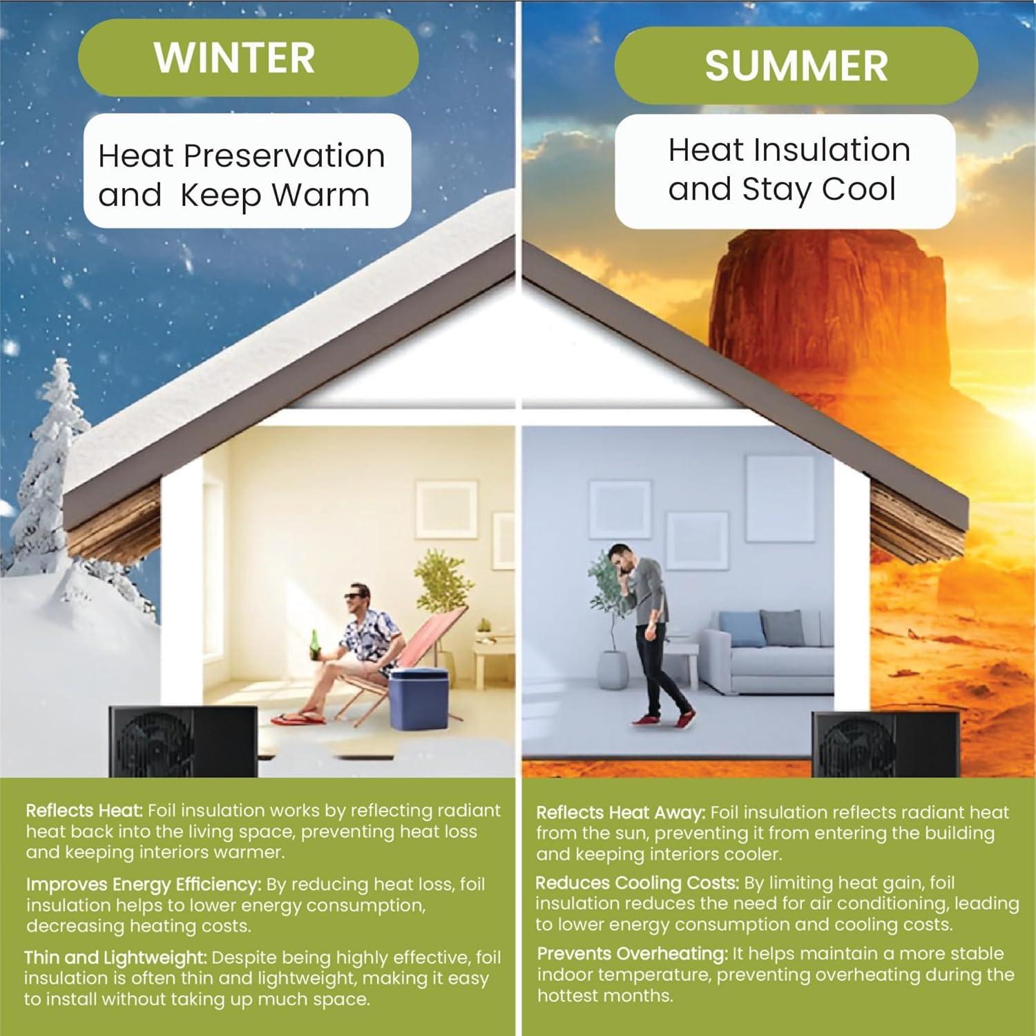 Rollo Aislamiento Reflectante Aluminio AyuHome 0.61 kg 480 m²