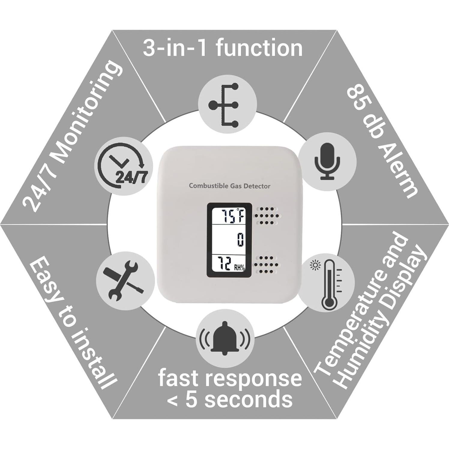 Detector de Fugas de Gas 3-en-1 EVITRY Y401 Pro Conectable