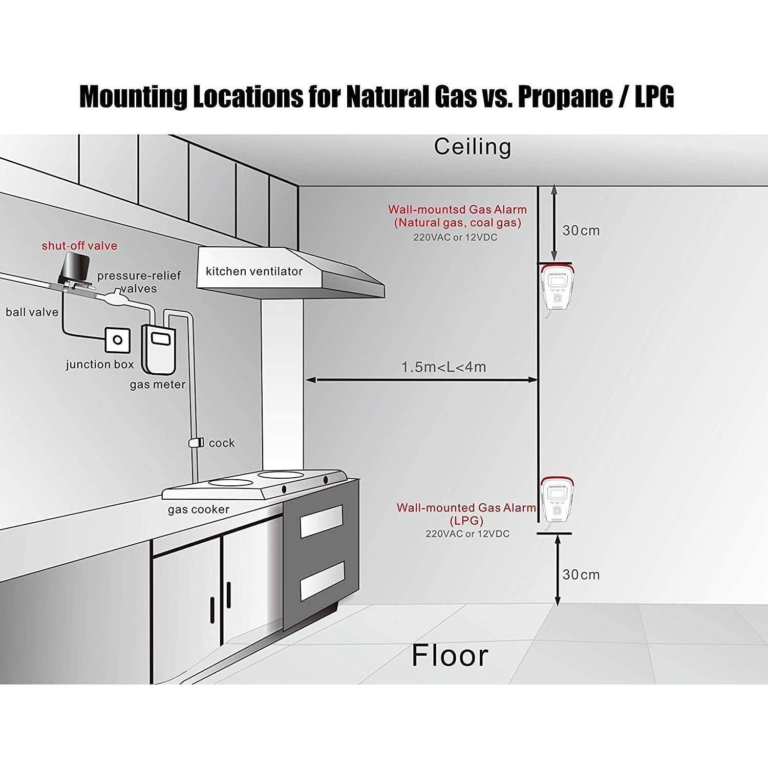 Detector de Fugas de Gas EG - Alarma de Seguridad para Cocina y Camper