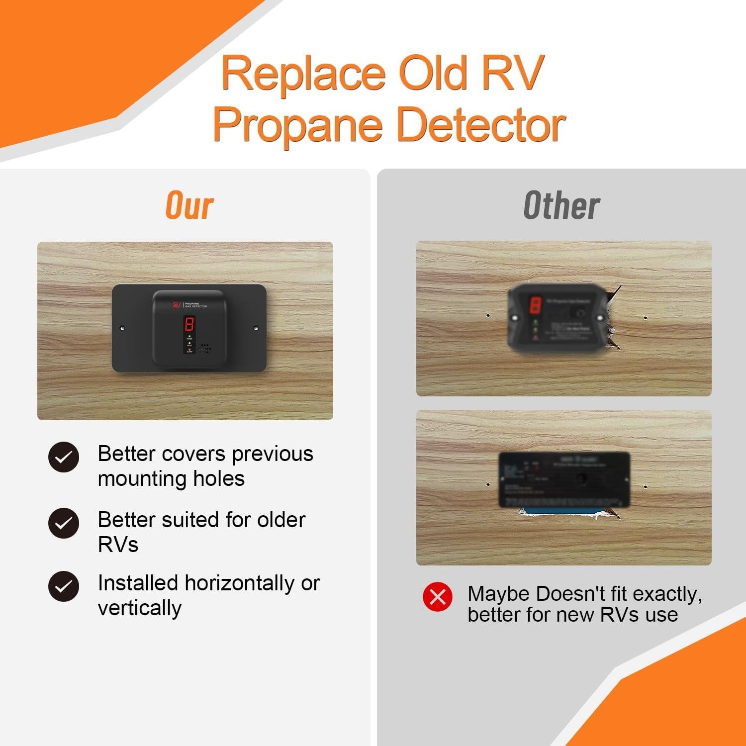 Detector de Gas Propano VITITE R601 Digital para RV 9-24V