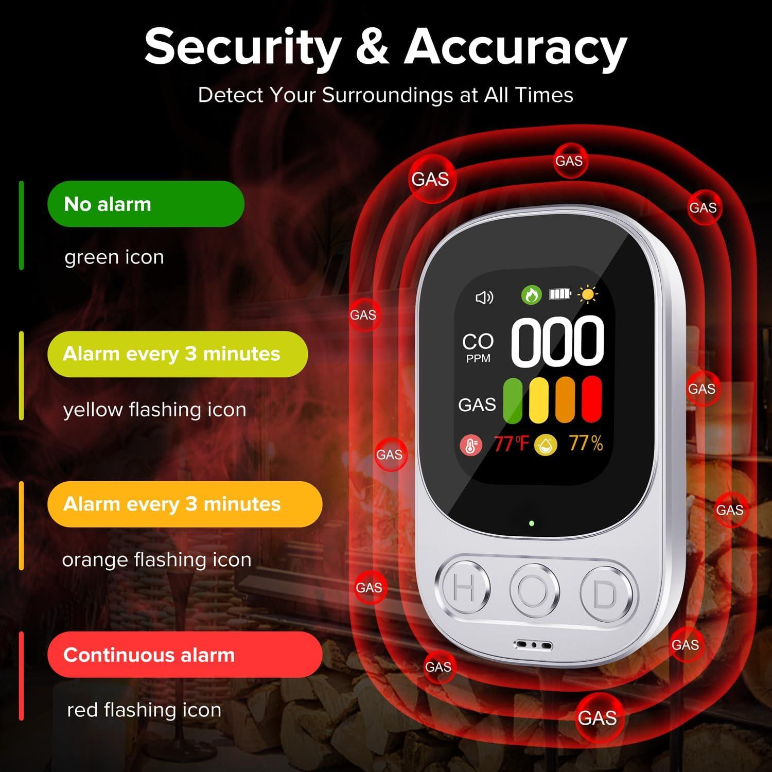 Detector de Monóxido de Carbono 4-en-1 ByAnciel HD08 - Pantalla Digital