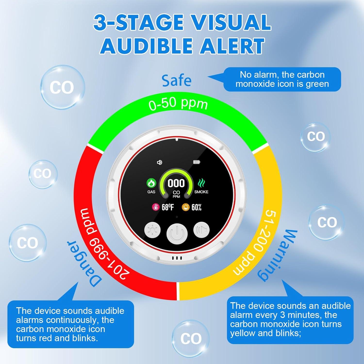 Paquete de 2 Detectores de Monóxido de Carbono Chyuuie 5-en-1