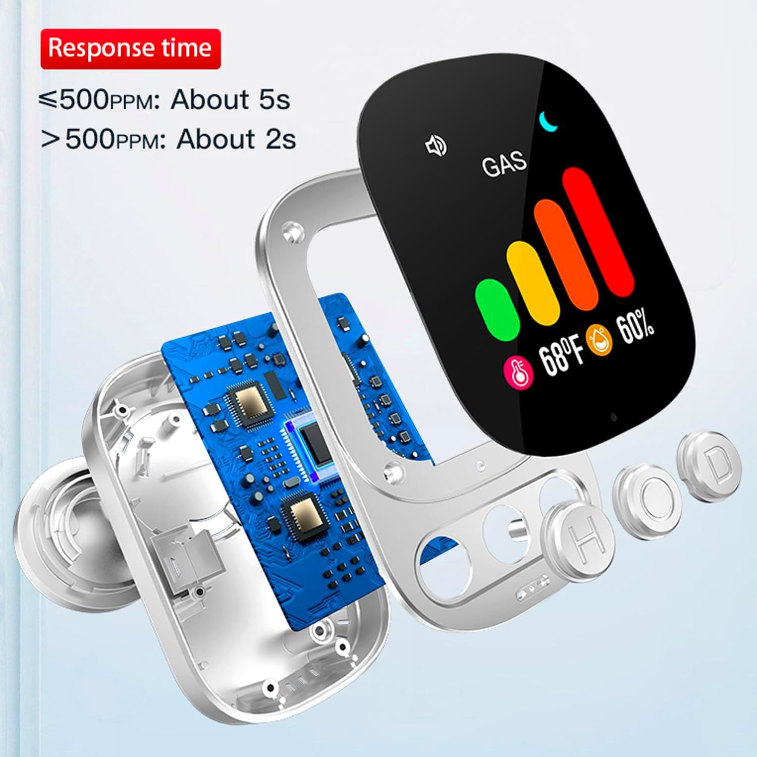 Detector de Gas Natural HISHELL HD05 3 en 1 con Alarma 85dB