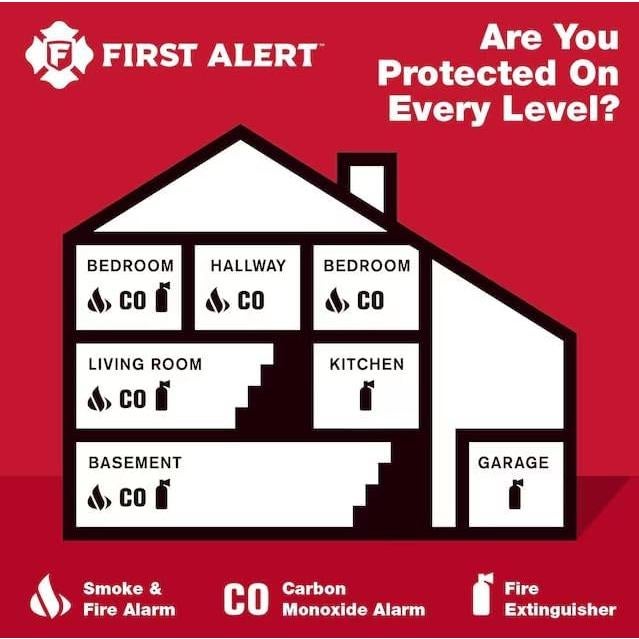 Alarma de Humo y Monóxido First Alert SMICO105-AC Paquete de 6