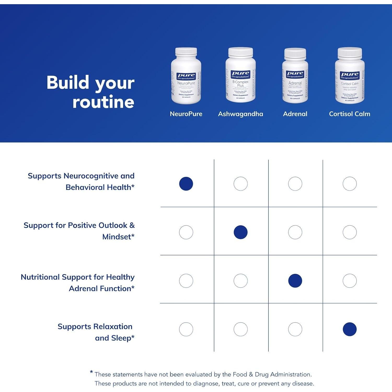 Suplemento NeuroPure Pure Encapsulations 120 Cápsulas Hipoalergénico