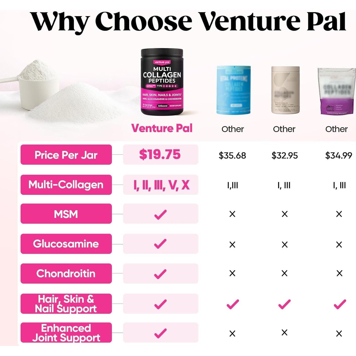 Polvo de Proteína de Colágeno Venture Pal 300g - Sin Sabor