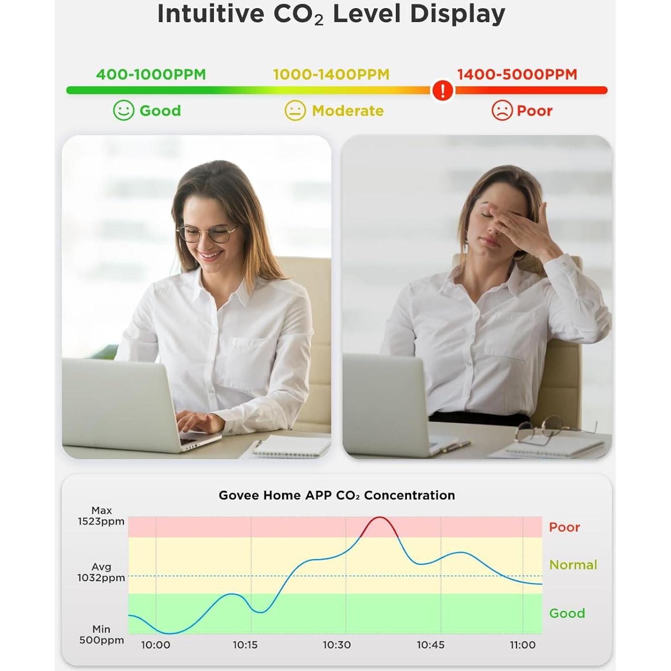 Monitor de Calidad del Aire GoveeLife CO2 Temperatura Humedad