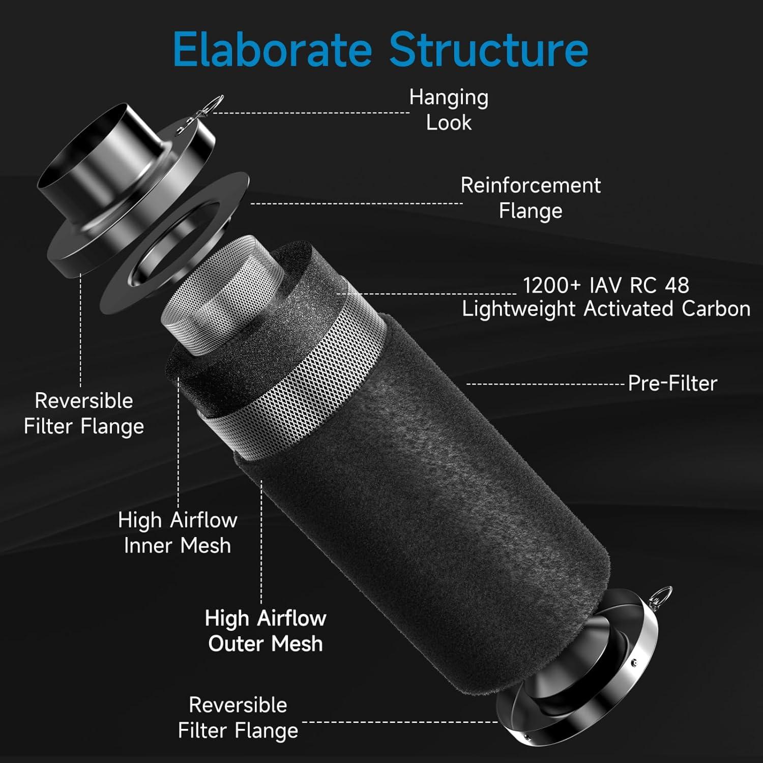 Kit de Filtración de Aire Hon&Guan 6" con Ventilador y Filtro 12"