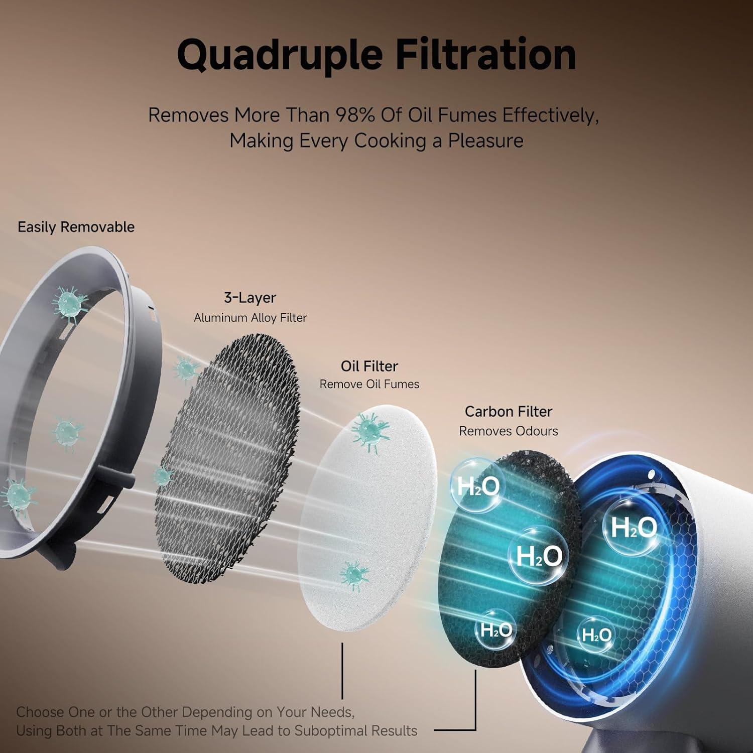 Campana Extractora Portátil AAOBOSI 300 CFM Bajo Ruido