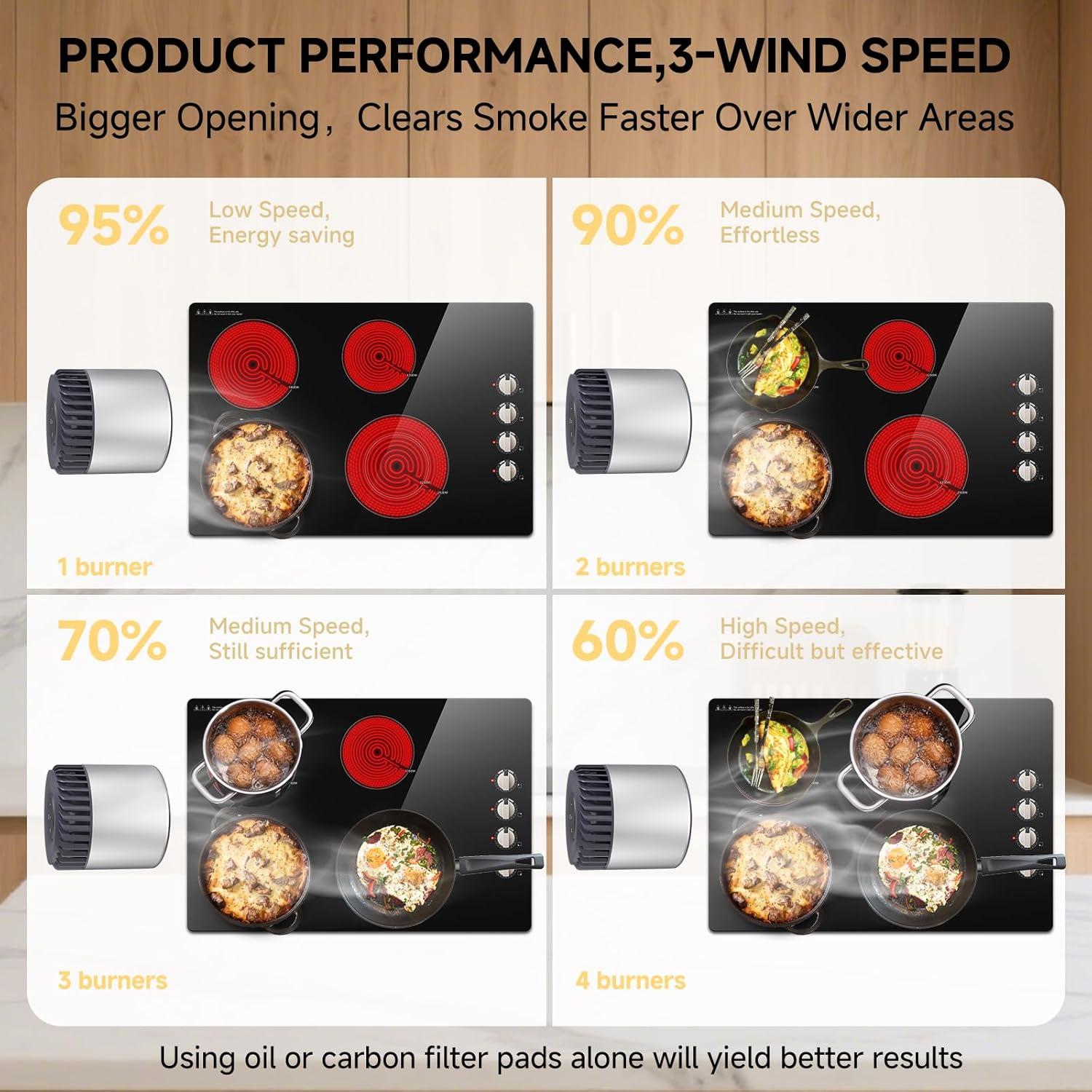 Campana Extractora Portátil AAOBOSI 300 CFM Bajo Ruido