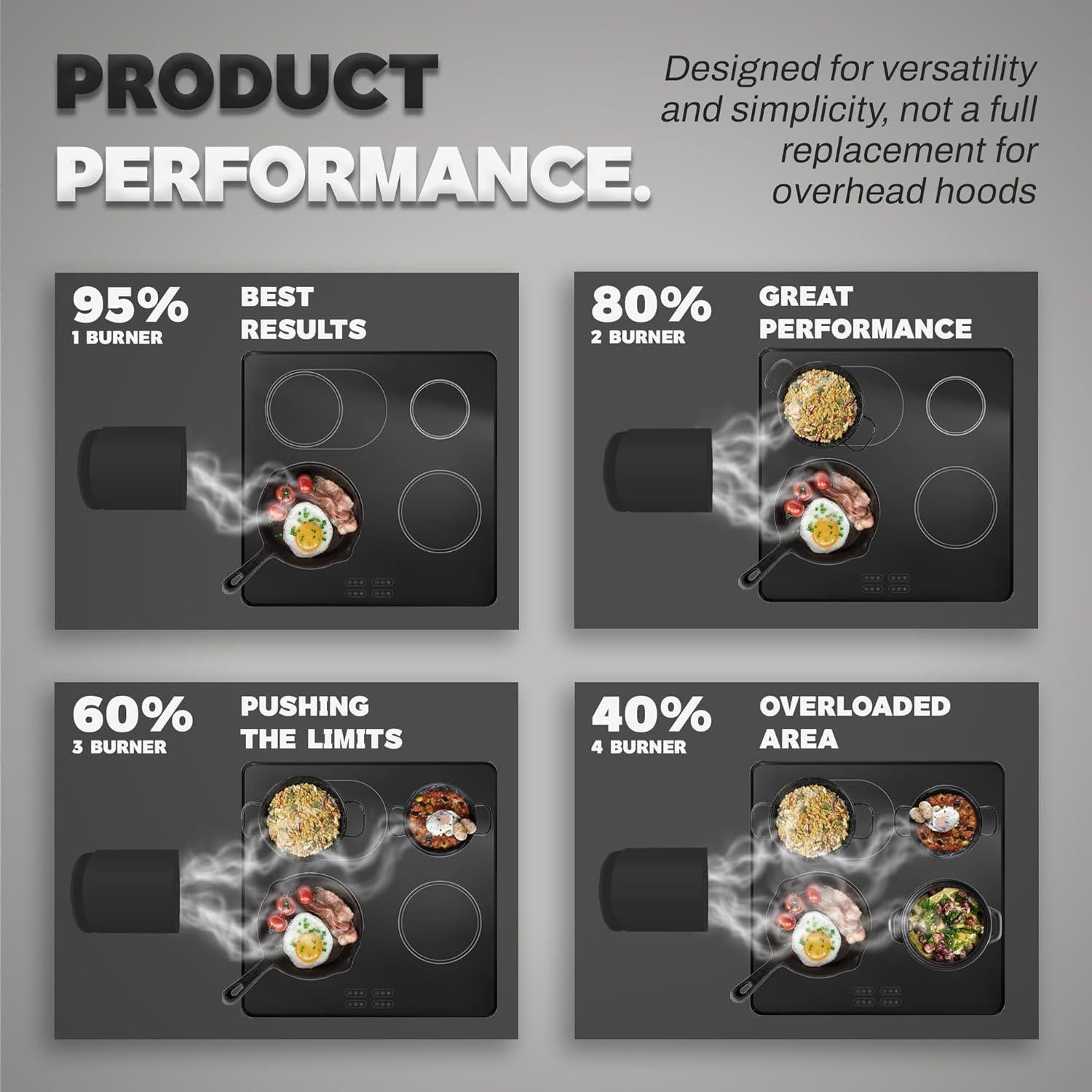 Campana Extractora Portátil TUCO 3 Velocidades Filtro Triple