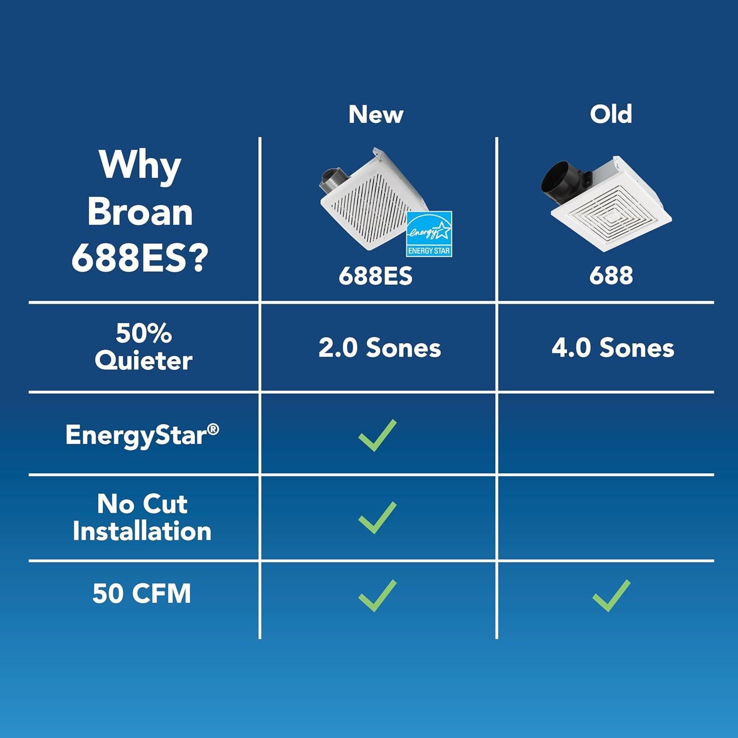 Ventilador Extractor de Baño Broan-NuTone 50 CFM Energy Star