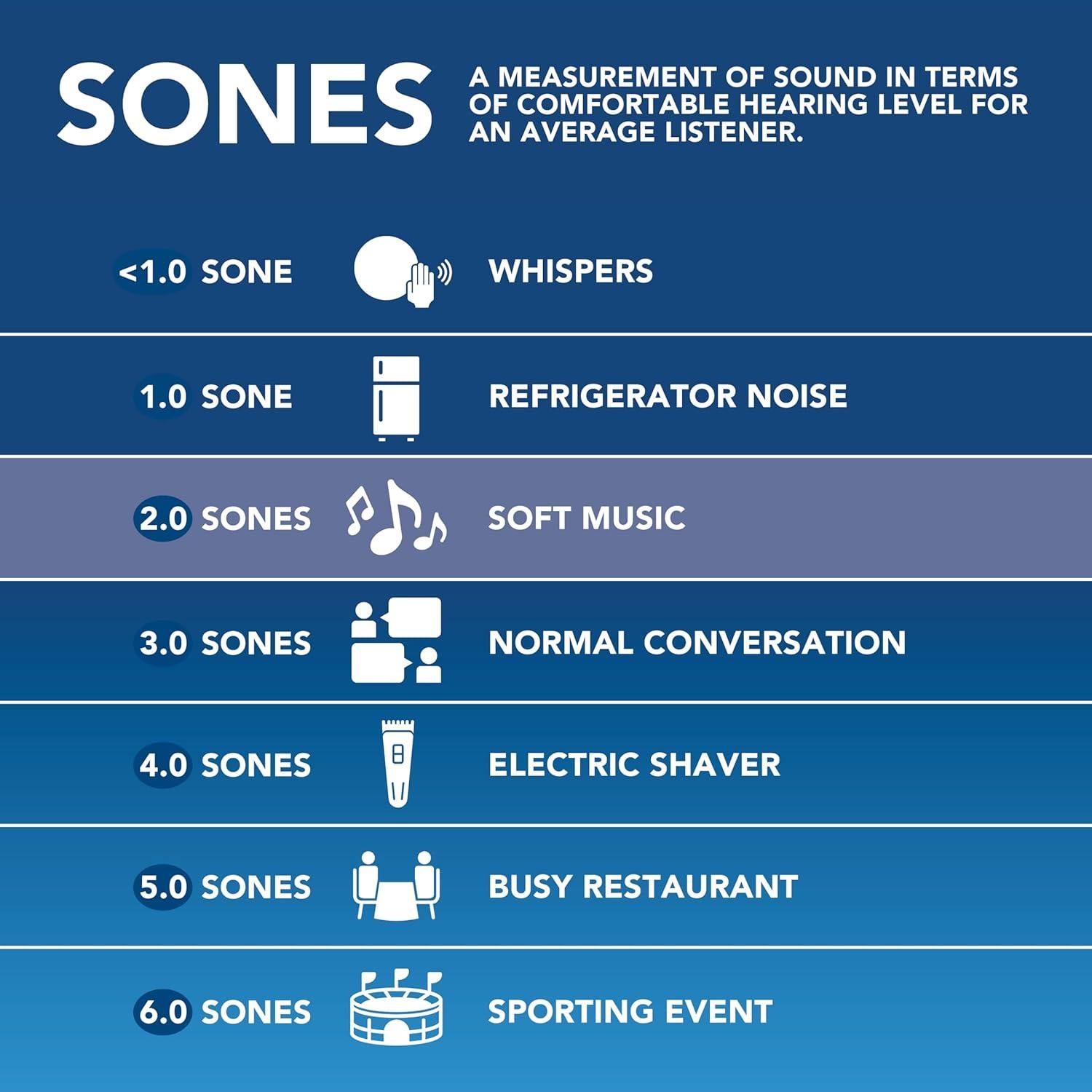 Ventilador Extractor de Baño Broan-NuTone 50 CFM Energy Star