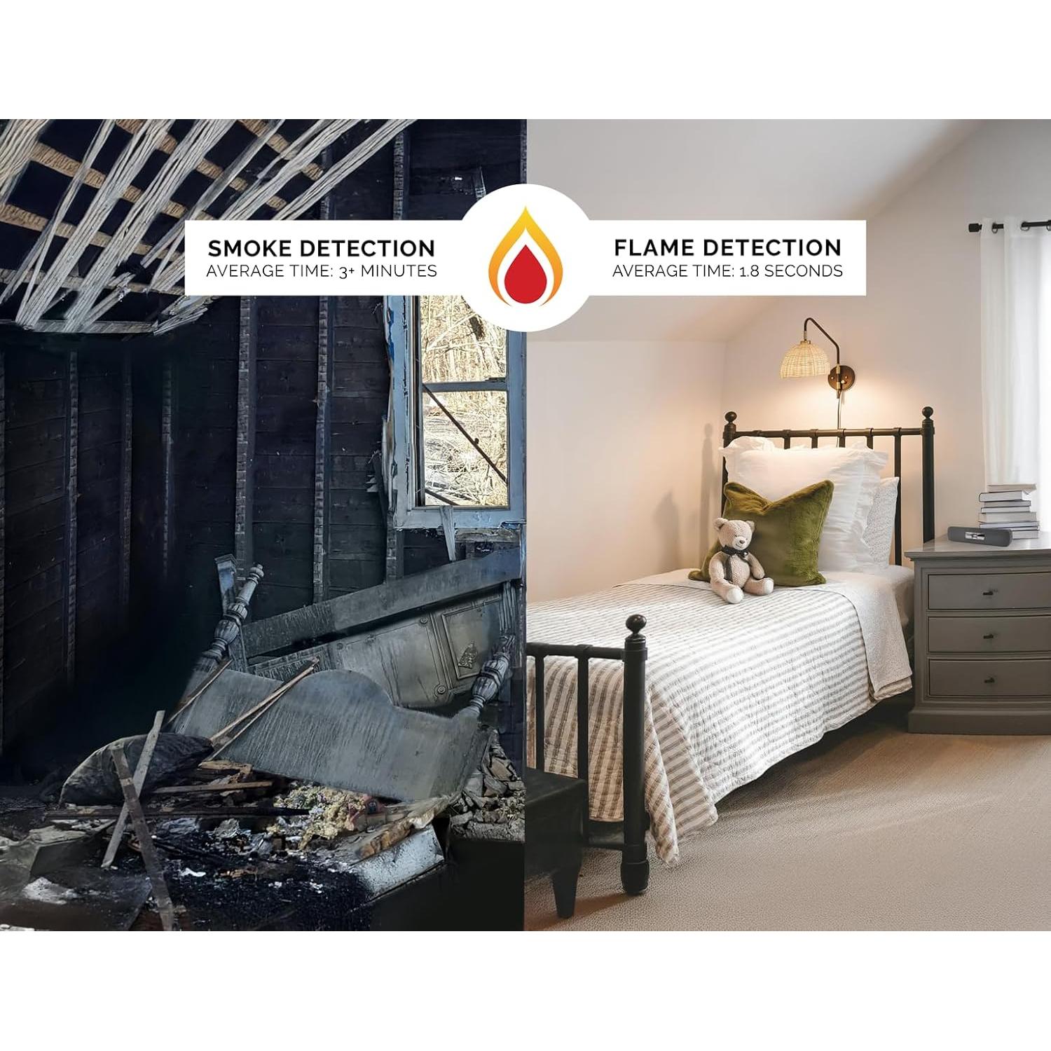 Detector de Llamas Forge Technologies - Alerta Móvil y Local