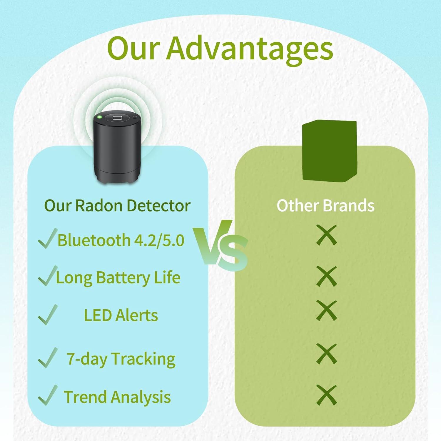 Detector de Radón Bluetooth Elifecity BG-012, Sensor Preciso