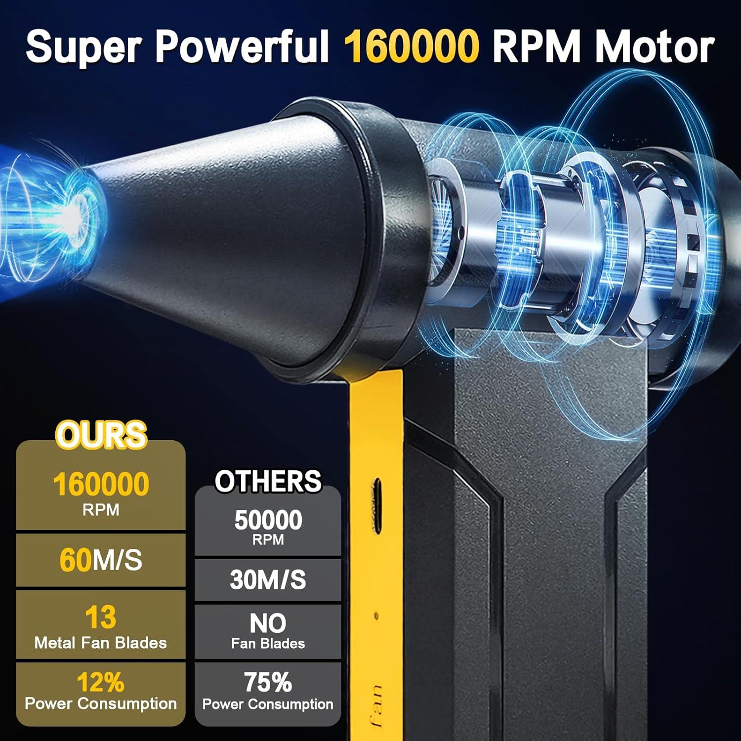 Soplador de Aire Comprimido Hertzborn 160000RPM 10000mAh
