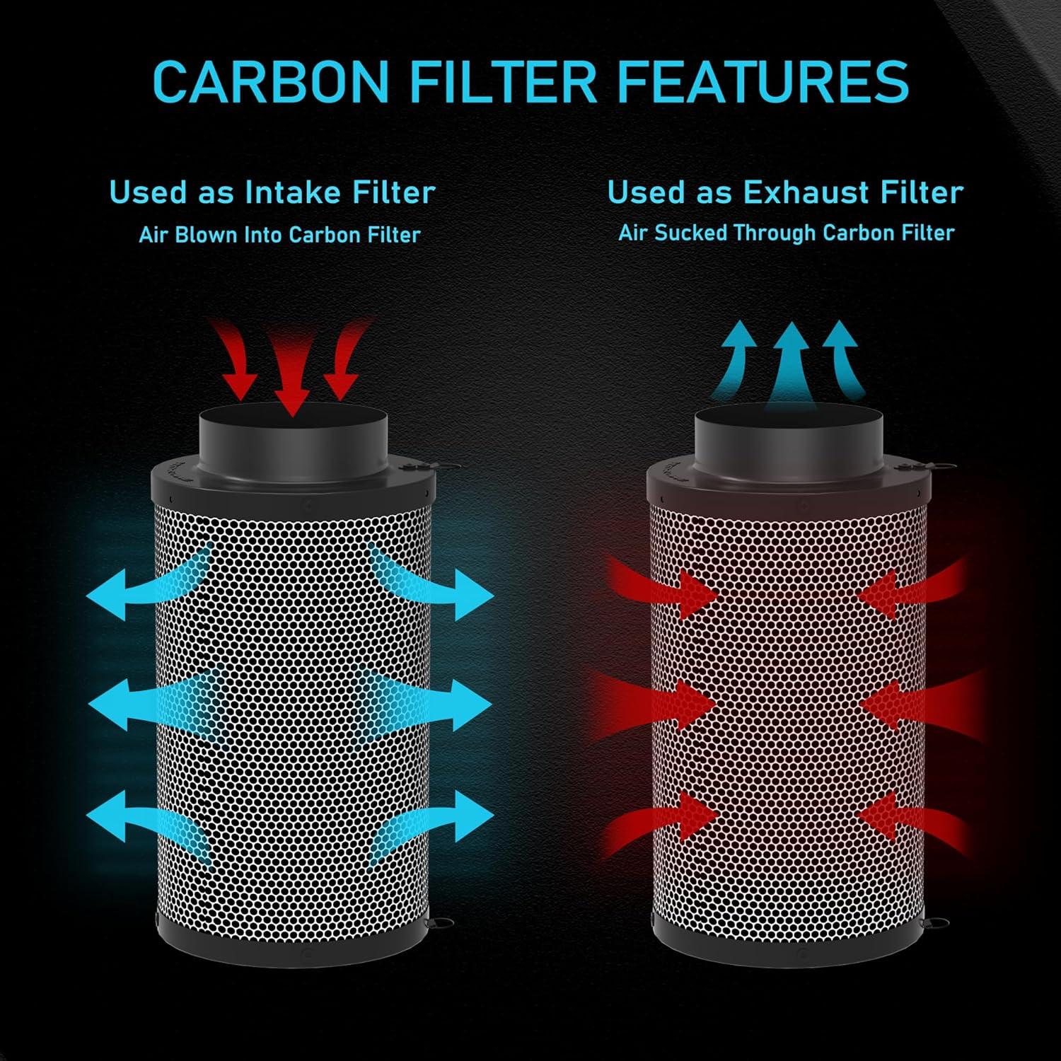 Filtro de Carbono de Aire 4" Hydrowe para Carpa de Cultivo