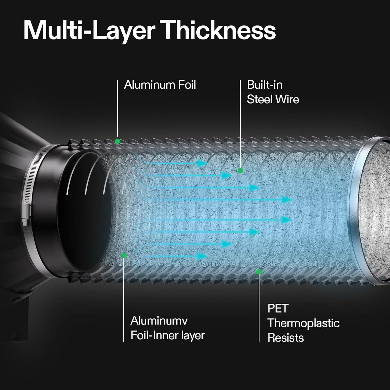 Filtro de Aire de Carbón VIVOSUN 4" Control de Olores y Manguera 2.44m