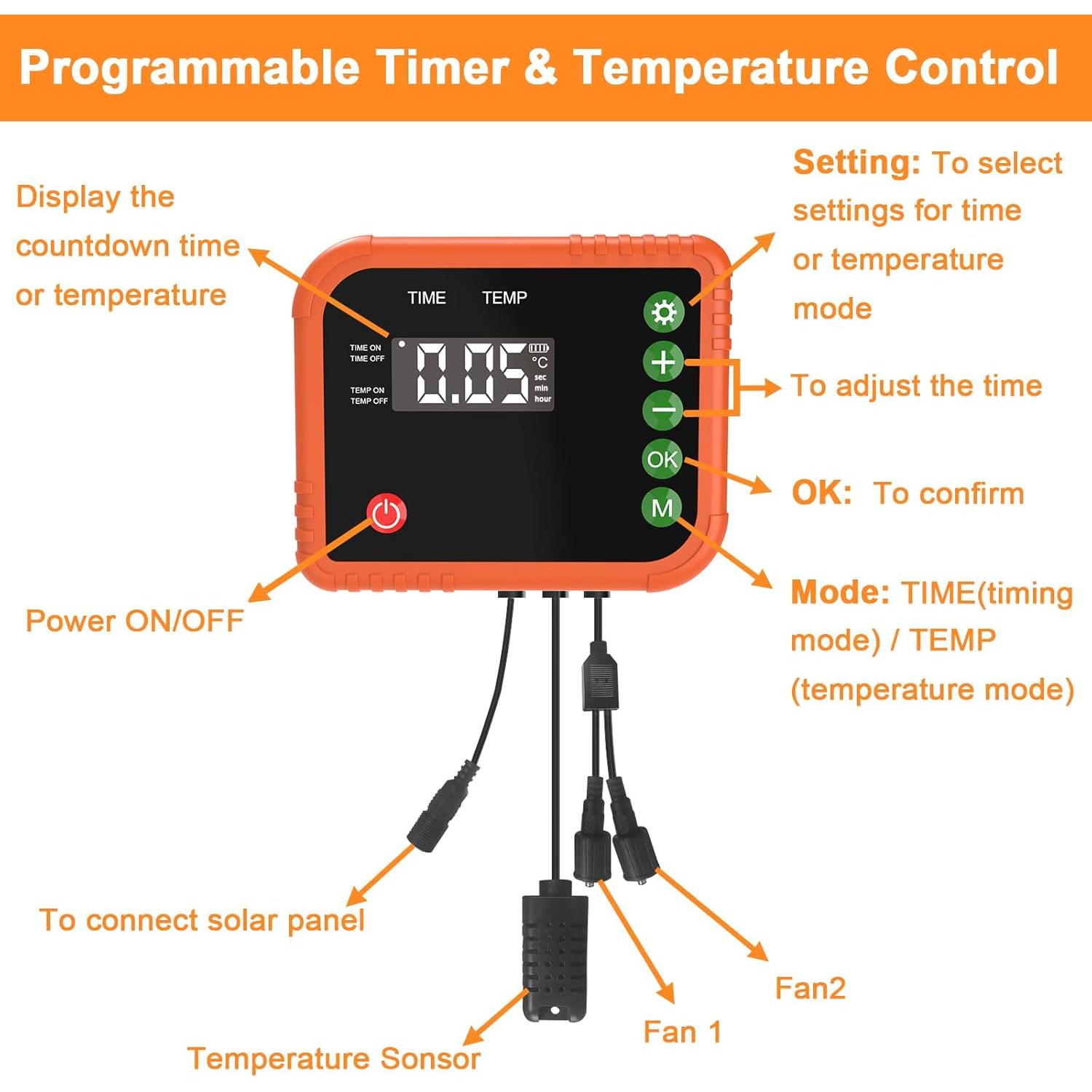 Ventilador Solar Doble 10W Lewisia con Temporizador y Control IPX5