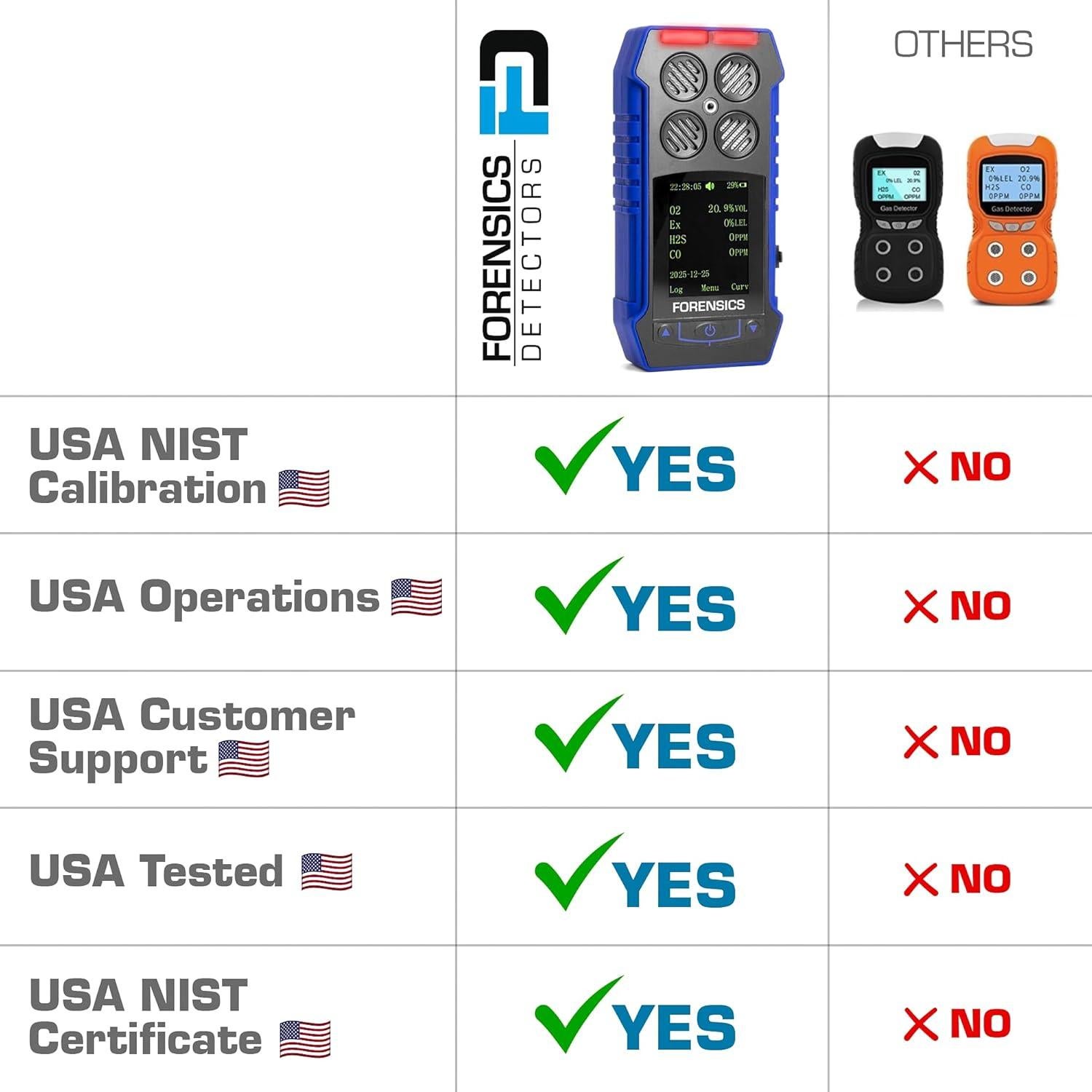 Monitor de 4 Gases Forensics Detectors FD con Calibración NIST