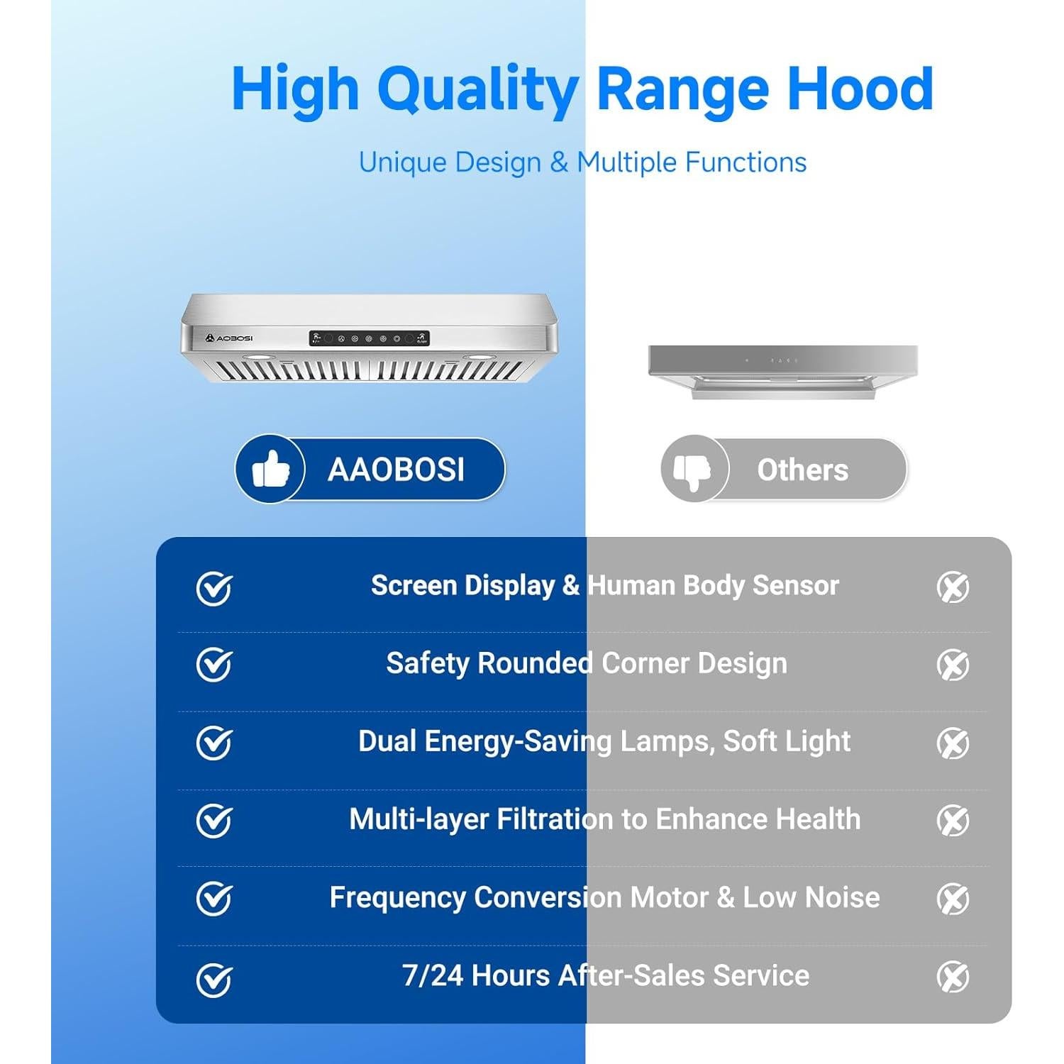 Campana Extractora AAOBOSI 75 cm Bajo Gabinete 800 CFM LED