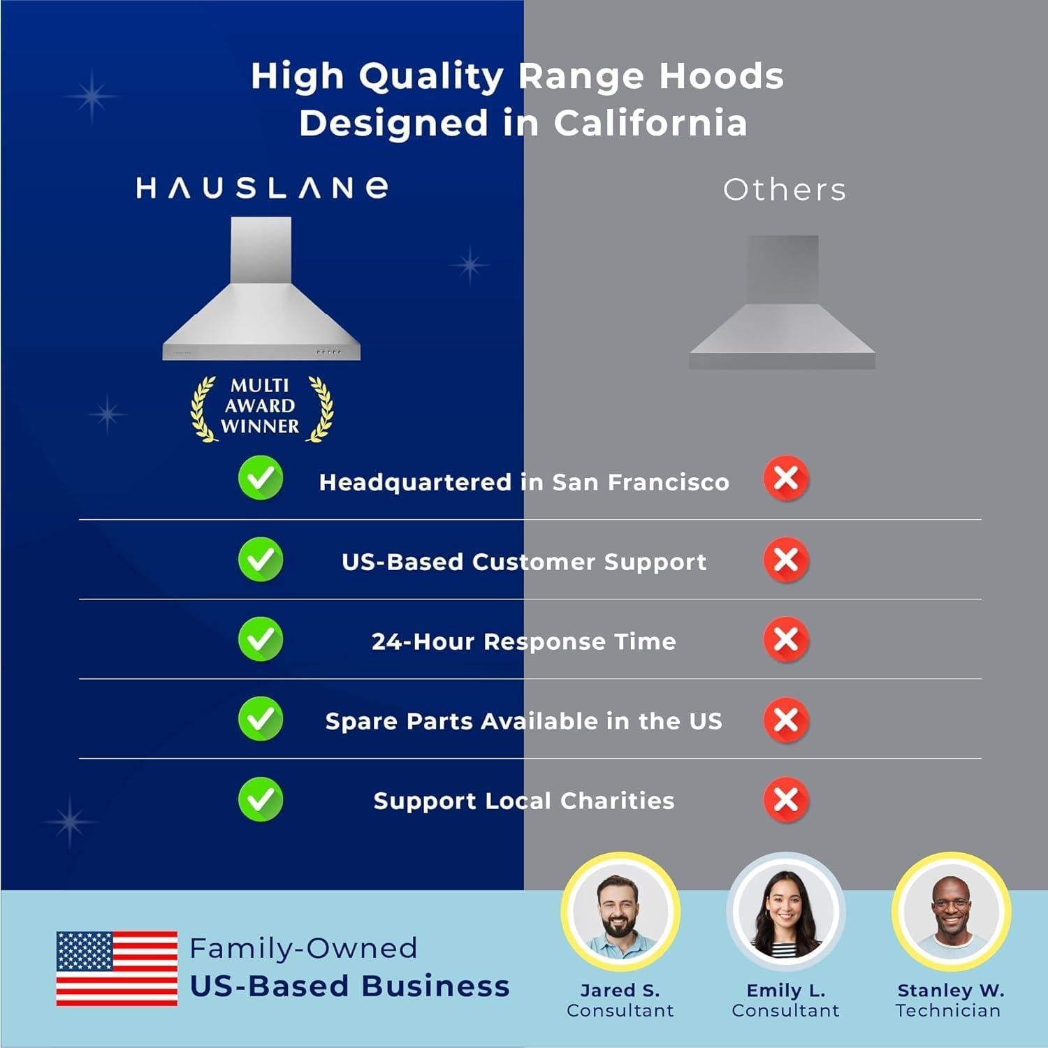 Campana Extractora de Pared Hauslane WM-530 76.2 cm Blanca Mate