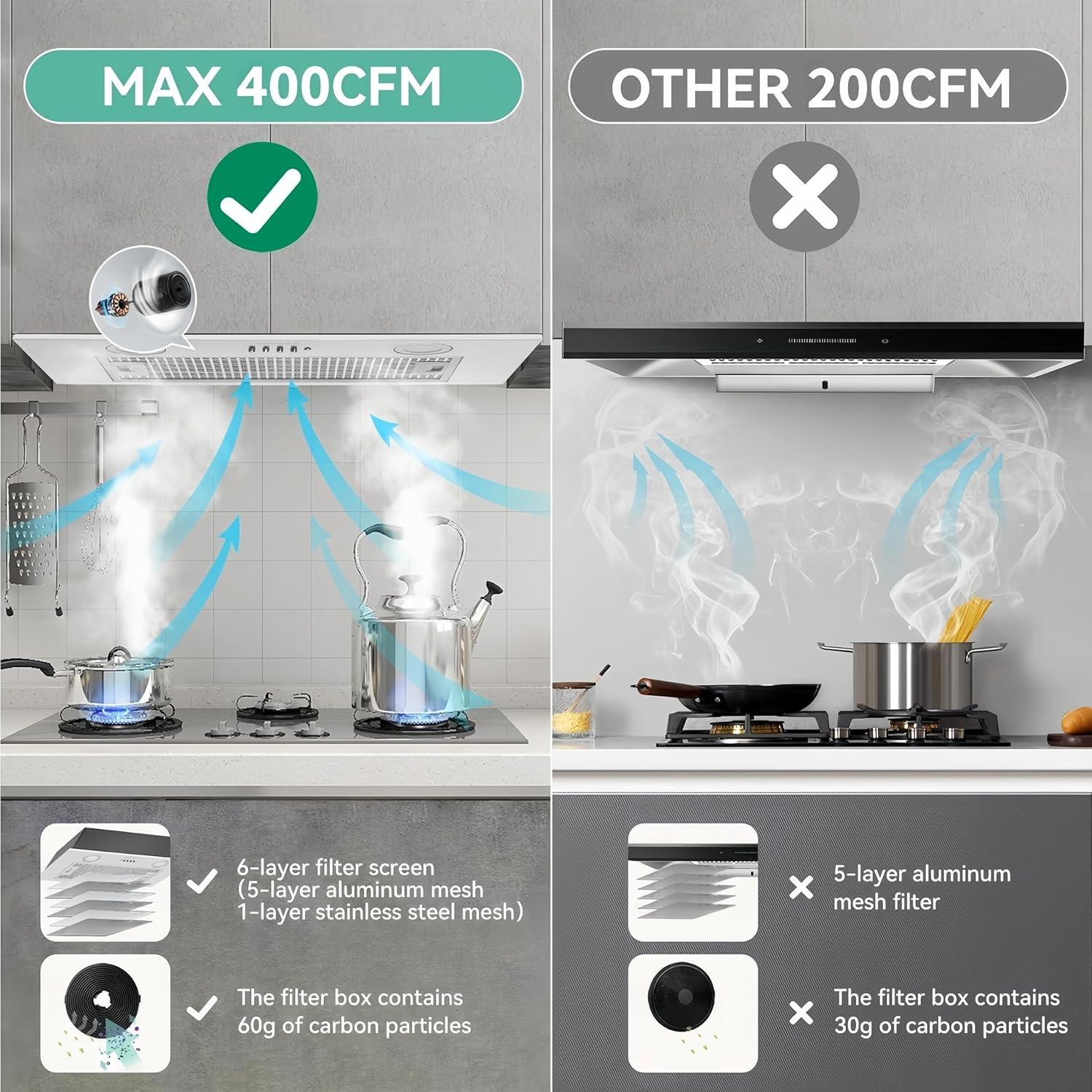 Campana Extractora KENDRAJA 23.6" Acero Inoxidable 400 CFM