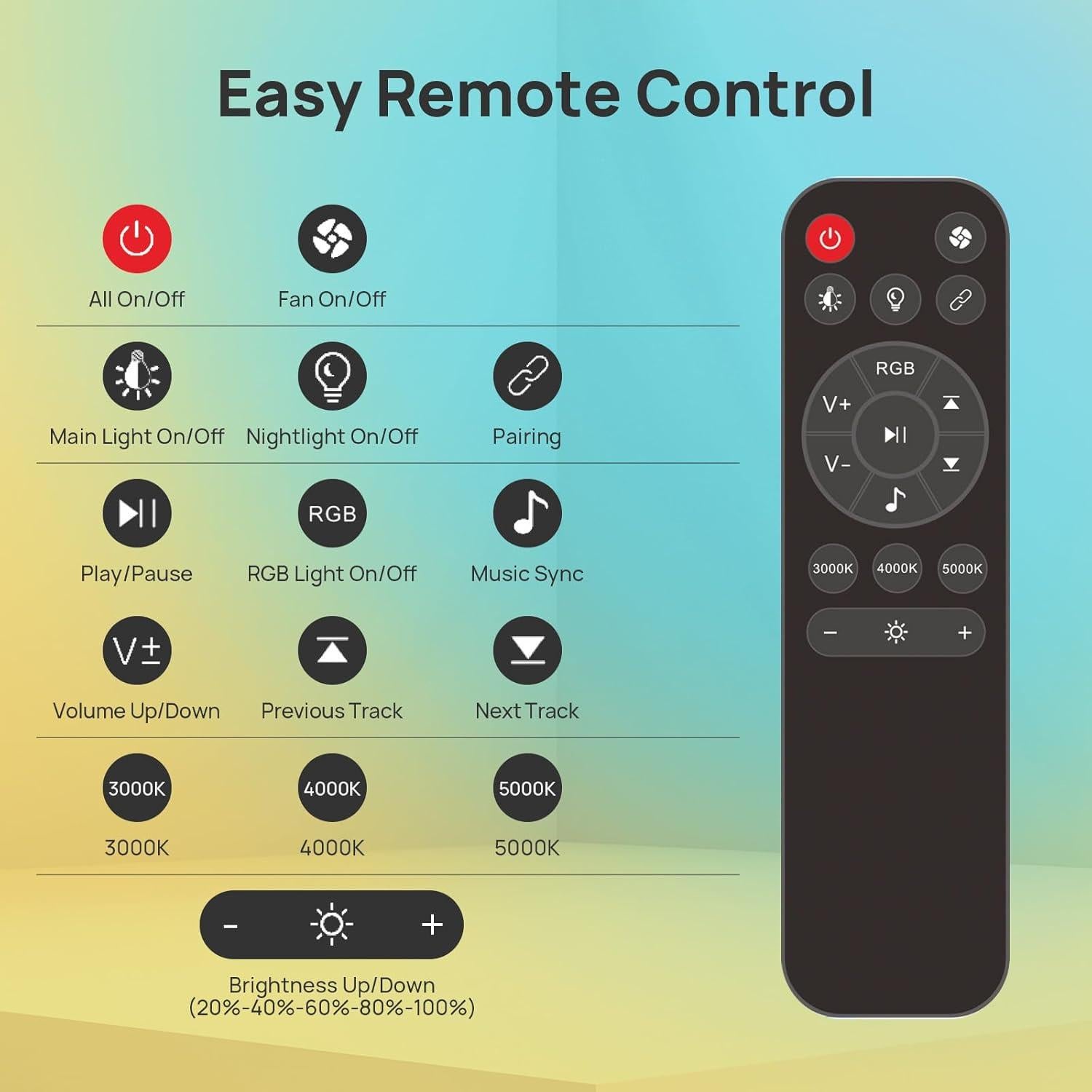 Consciot 160CFM Bathroom Exhaust Fan with Bluetooth Speaker & LED Light, 1500Lm 3 Color Temperature, 7 RGB Light, Nightlight, Remote Control, Quiet 0.8 Sone Ventilation Fan, 11.39'' x 10.42'' Mounting