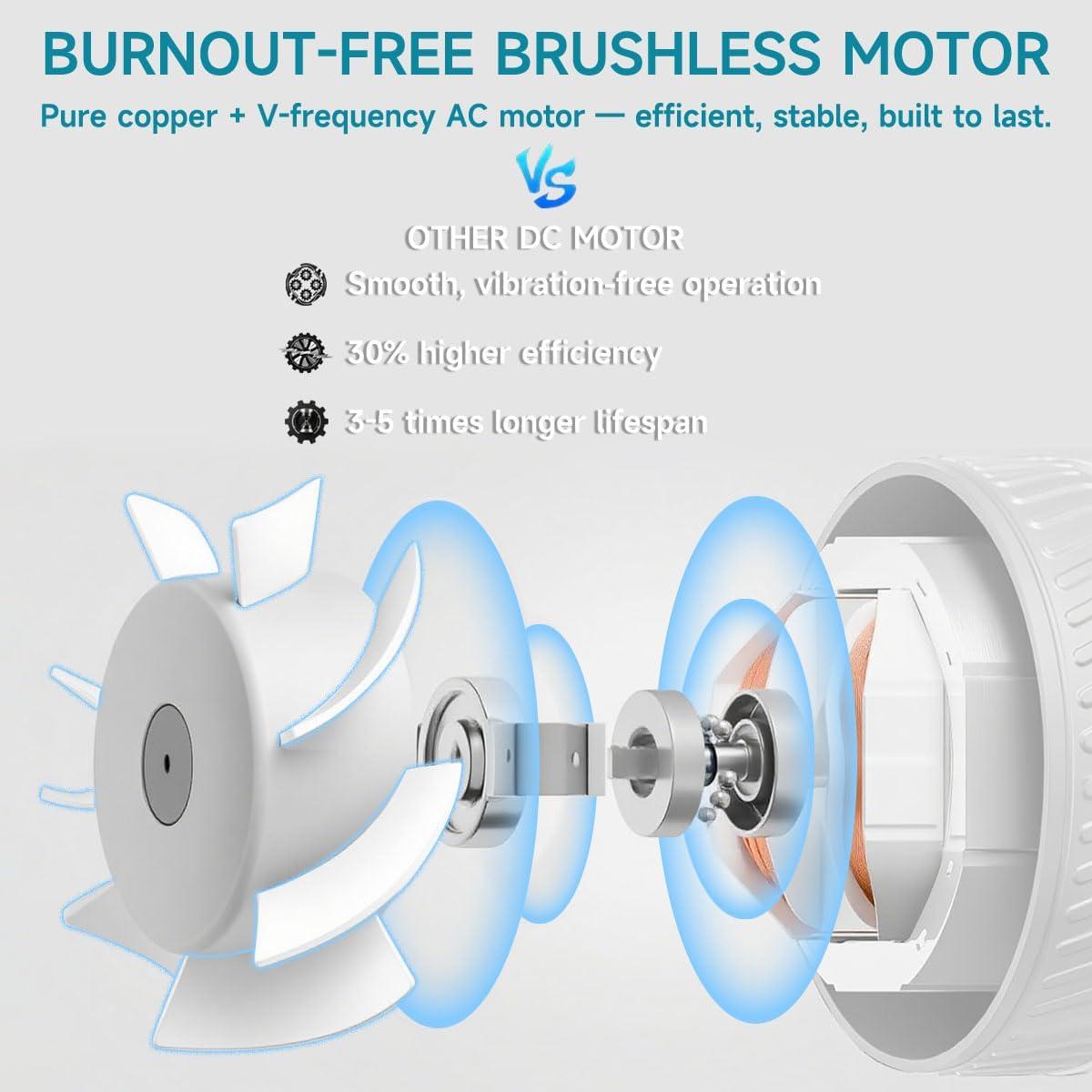 Ventilador de Conducto Modunful 4" - 180 CFM Alta Eficiencia