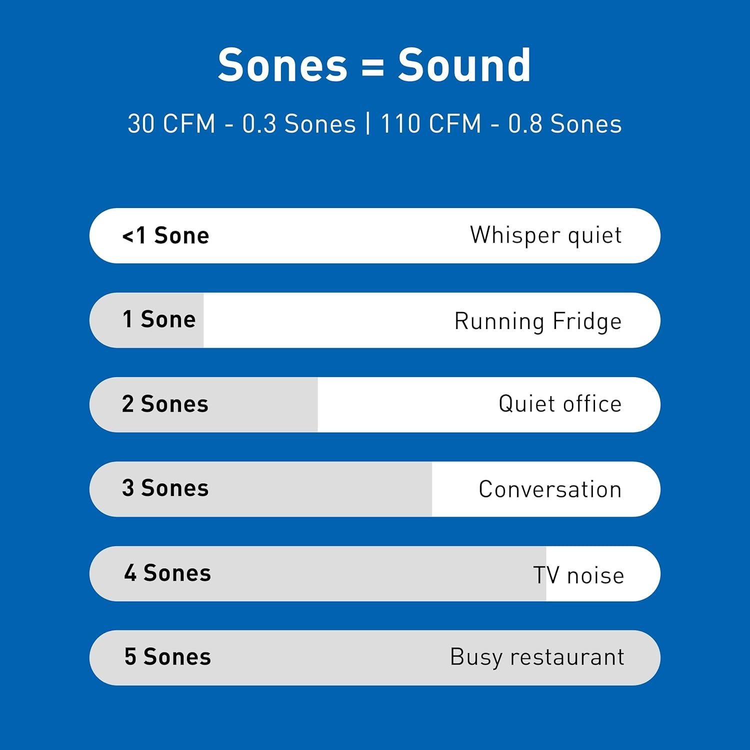 Ventilador Extractor de Techo Panasonic WhisperGreen 110 CFM