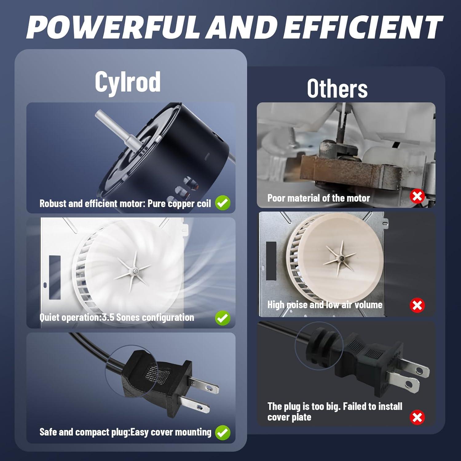 Motor de Ventilador de Baño Cylrod 8664RP 100CFM 3.5 Sones