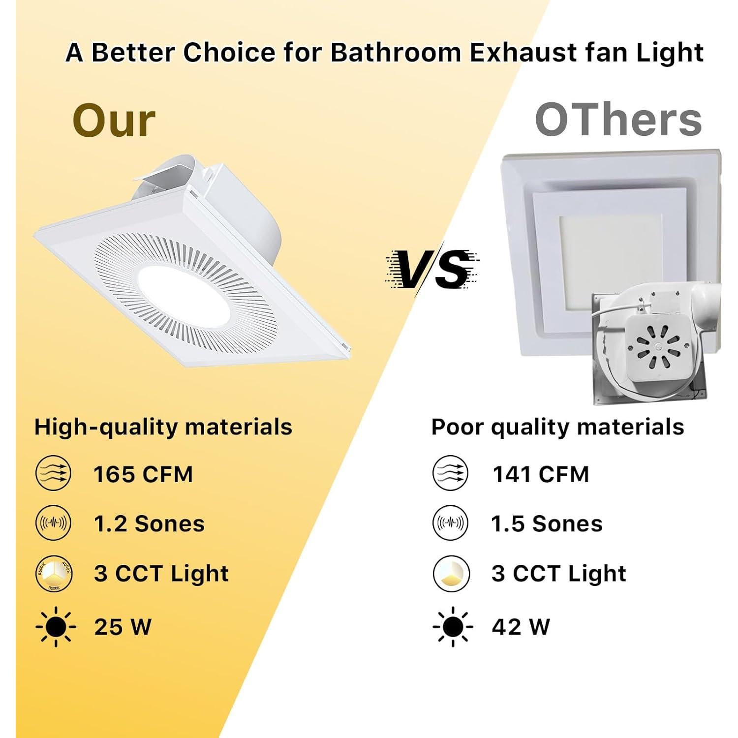 Ventilador de Baño FWASTT 30cm con Luz LED 165CFM 15W