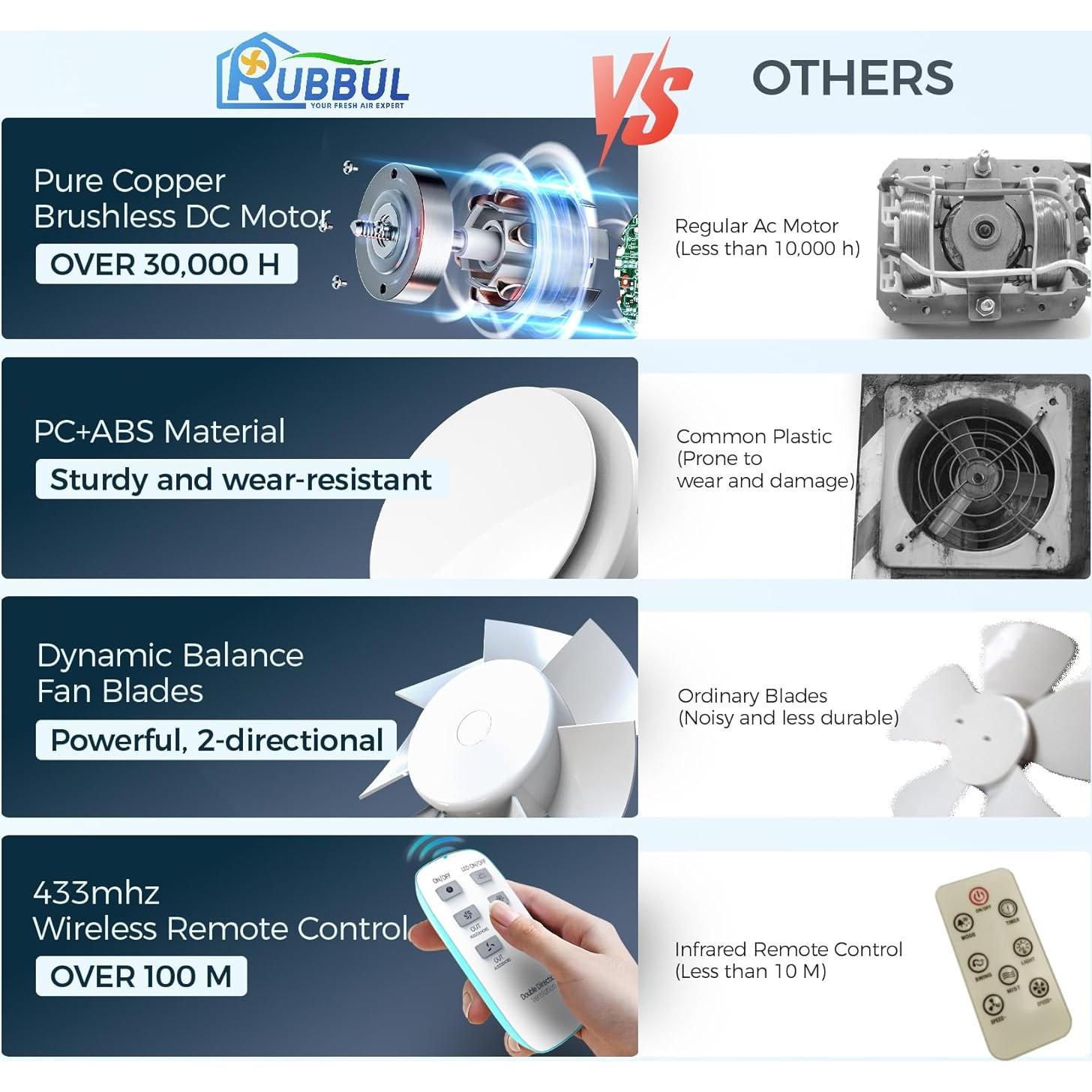 Ventilador Extractor de Baño RUBBUL P208A2 6" con Luz RGB