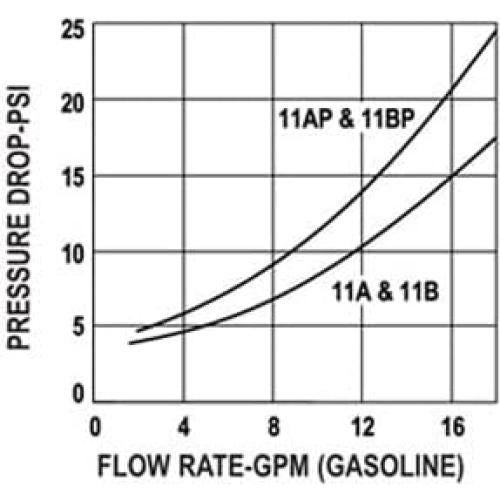 Boquilla de Combustible TSLA 11A-0100 con Apagado Automático