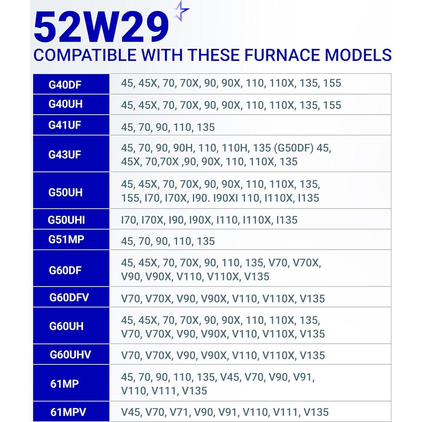 Sensor de Llama de Horno BlueStars 52W29 - Compatible con Lennox, Ducane, Armstrong