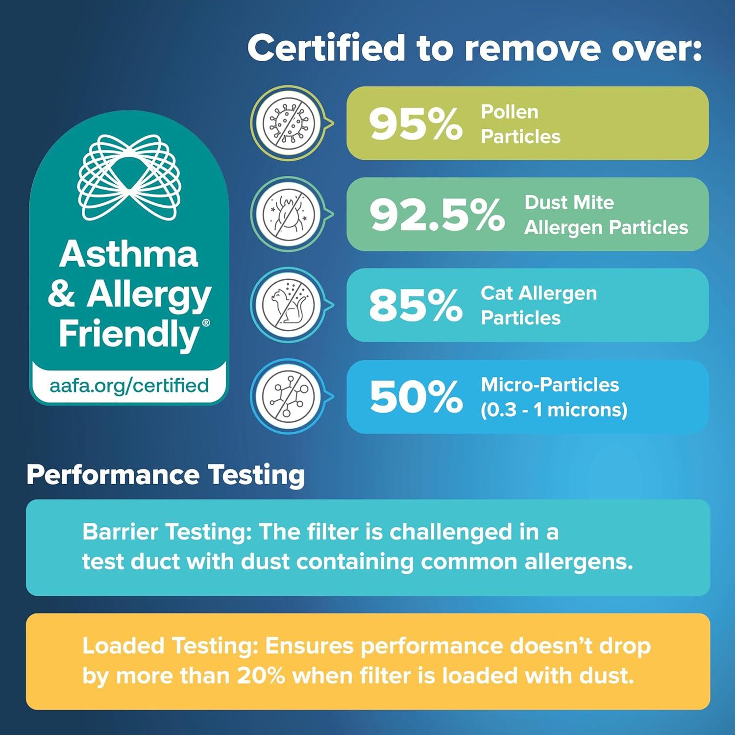 Filtro de Aire Filtrete 16x16x1 MPR 1900 Paquete de 6