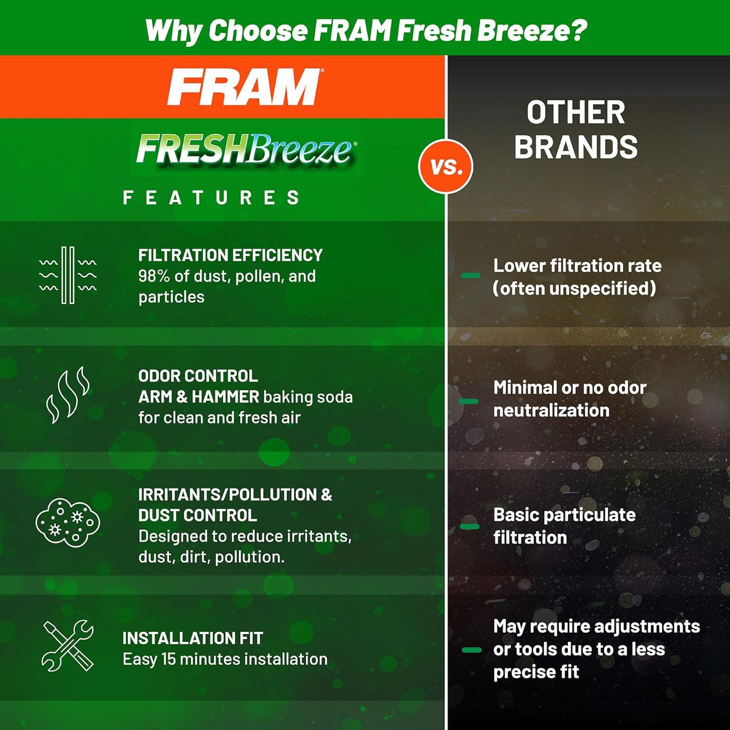 Filtro de Aire de Cabina FRAM Fresh Breeze CF11173 para Nissan