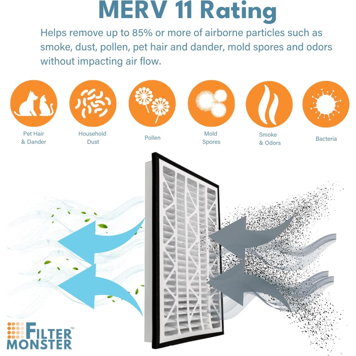 Filtro de Aire HEPA Filter-Monster ZE-20303-FM1 20x30x3 cm - Paquete de 2