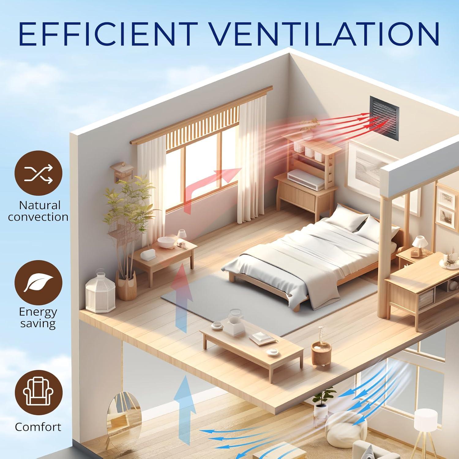 Ventilación de Tejado ZUMULM 10x10 cm Aluminio Negro