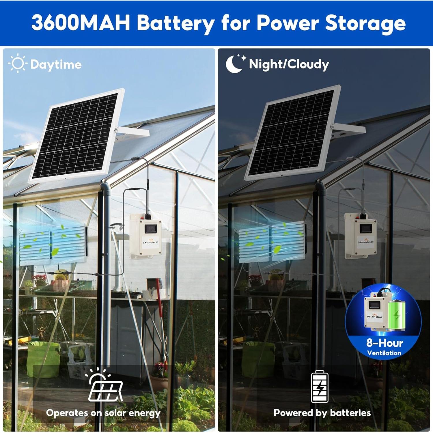 Ventilador Solar Doble SUNYIMA 20W con Batería 3600mAh