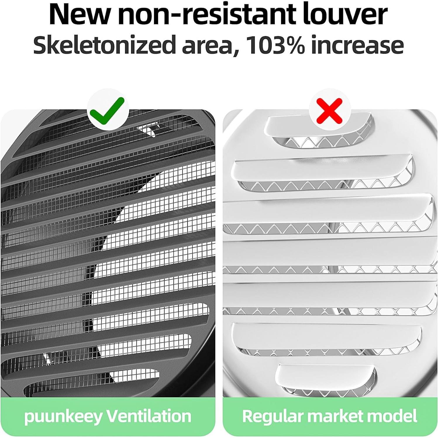 Cubierta de Ventilación Acero Inoxidable 304 100mm Negra