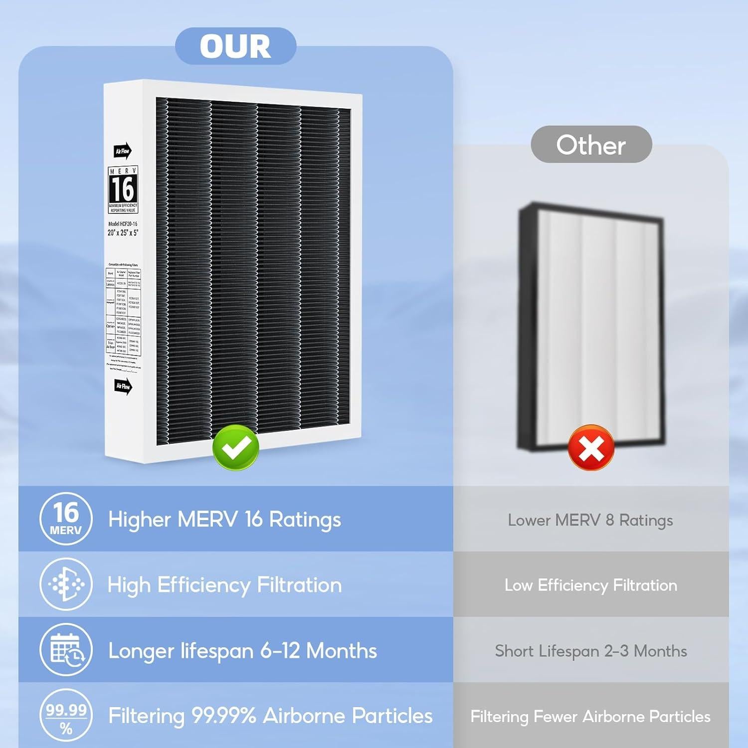 Paquete de 2 Filtros de Aire MERV 16 20x25x5 FunGeneTEC