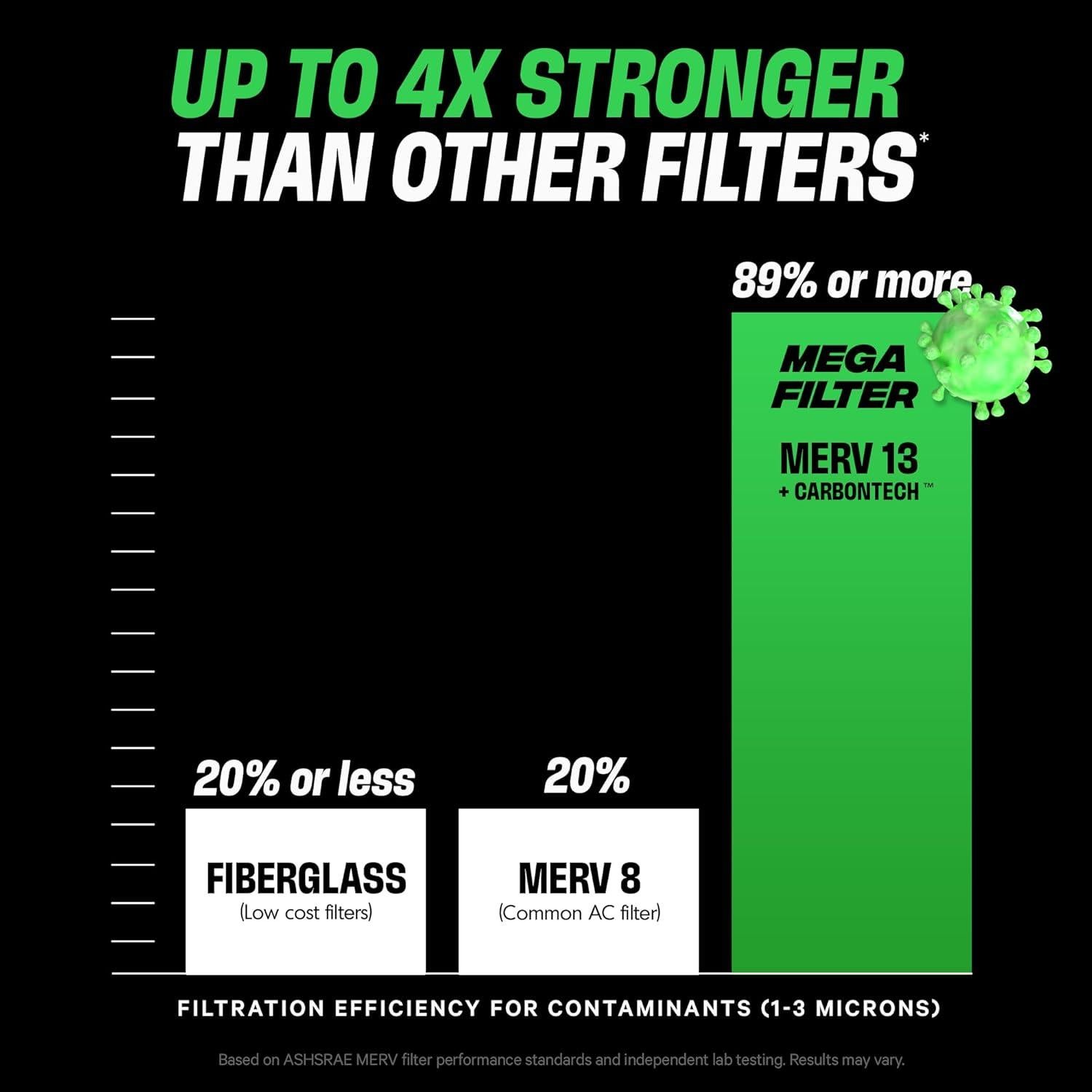 Filtro de Aire PuroAir MERV 13 20x20x1 - 2 Paquetes