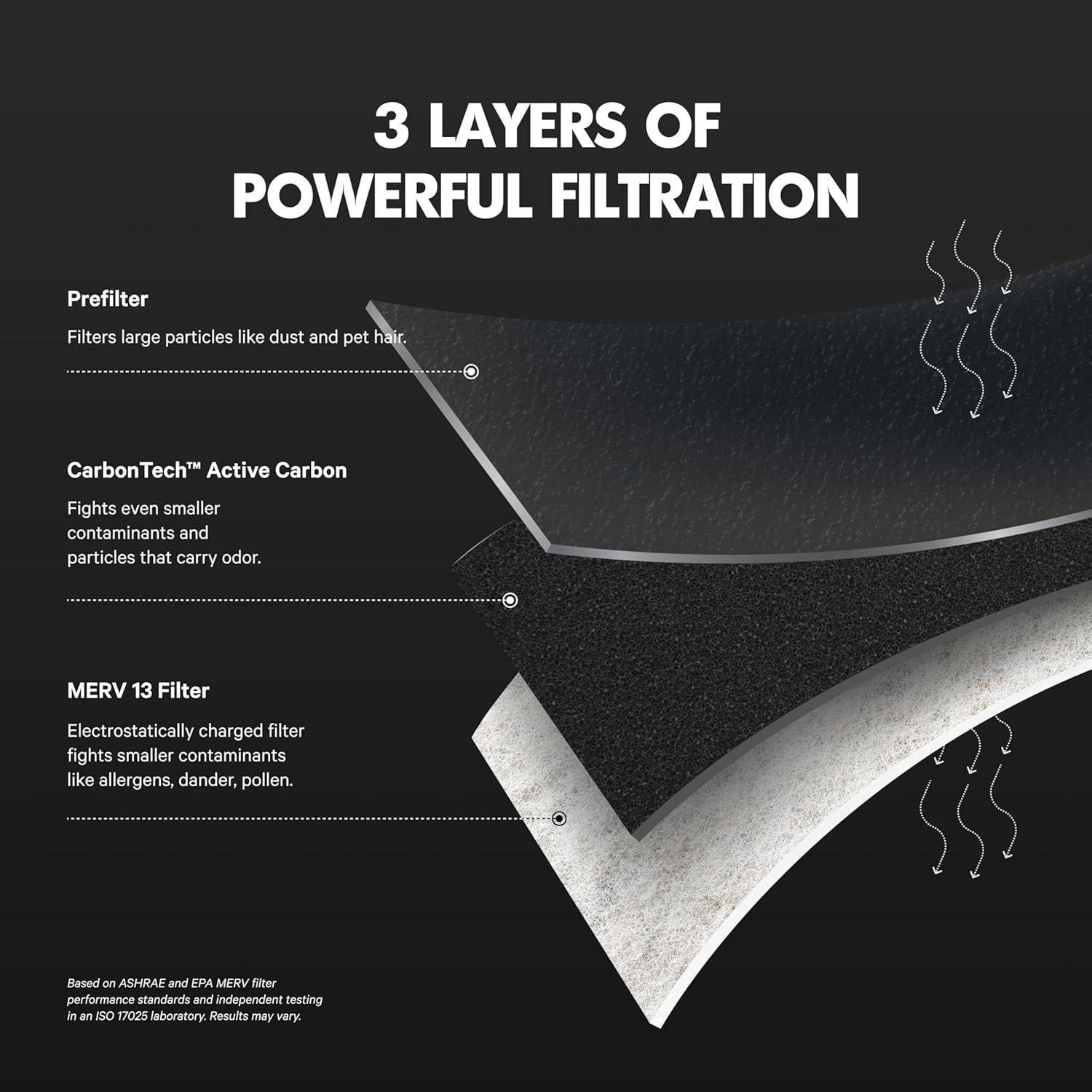 Filtro de Aire PuroAir MERV 13 20x20x1 - 2 Paquetes