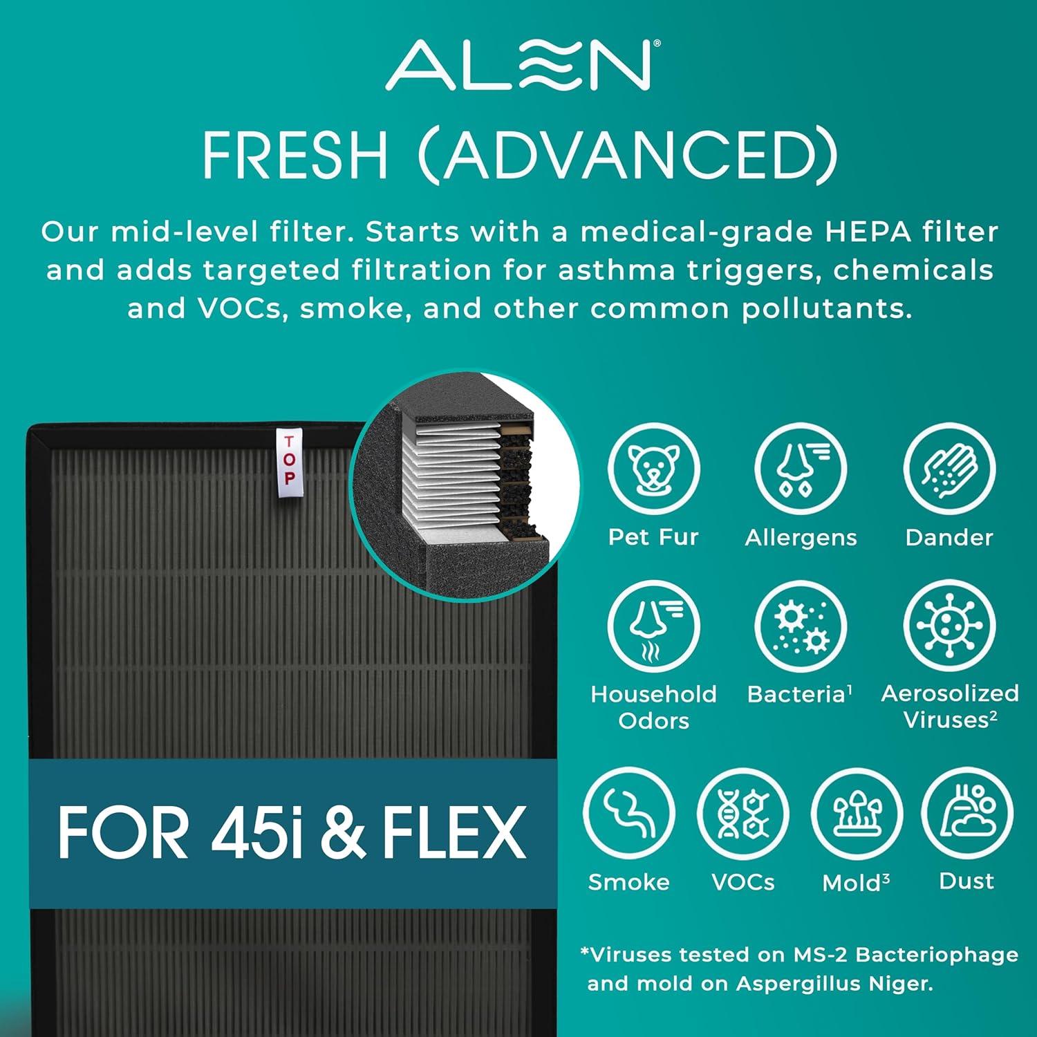 Filtro de Aire HEPA Alen BreatheSmart 45i Flex - Fresco
