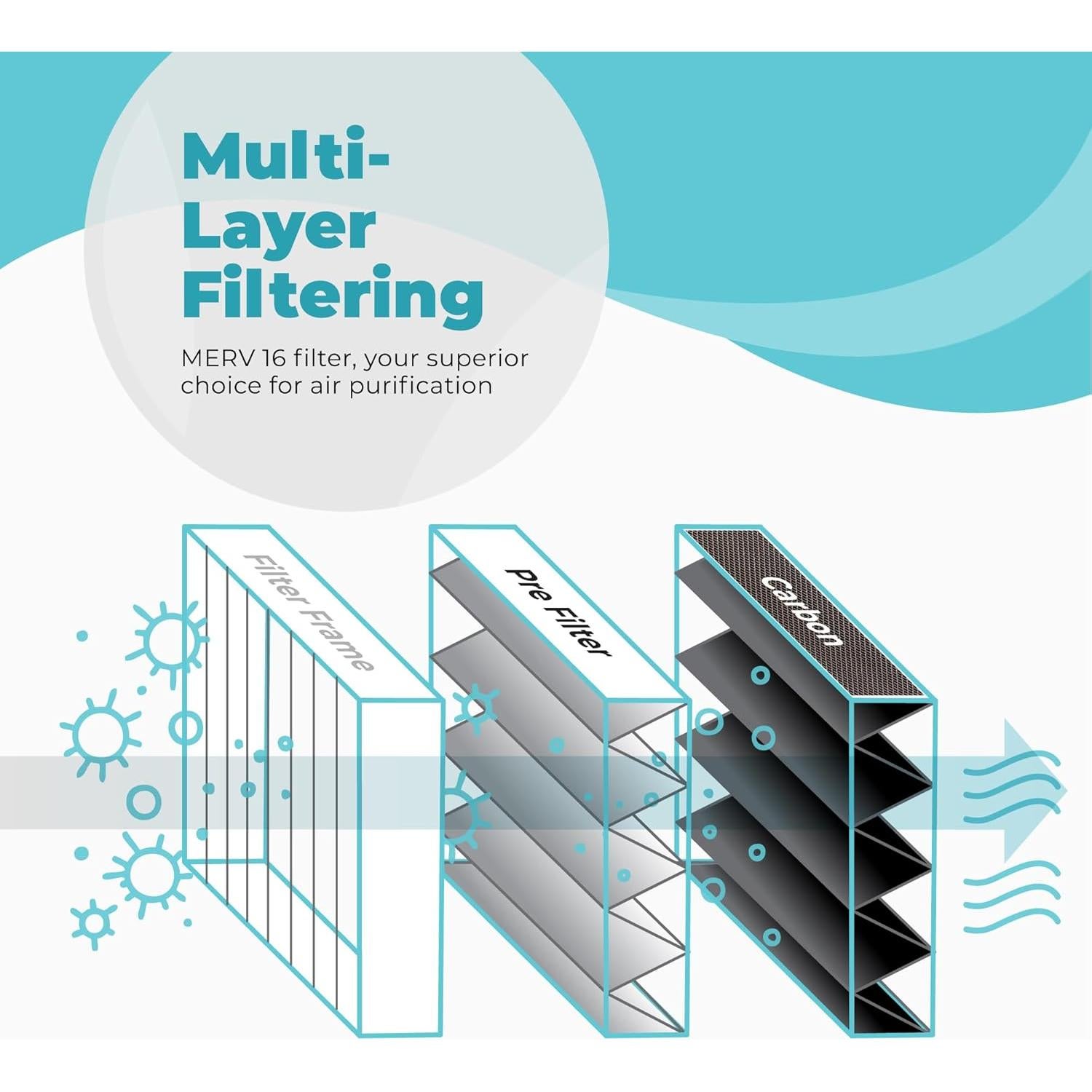 Filtro de Aire Healthy Climate X6675 20x25x5 Merv 16 para HVAC