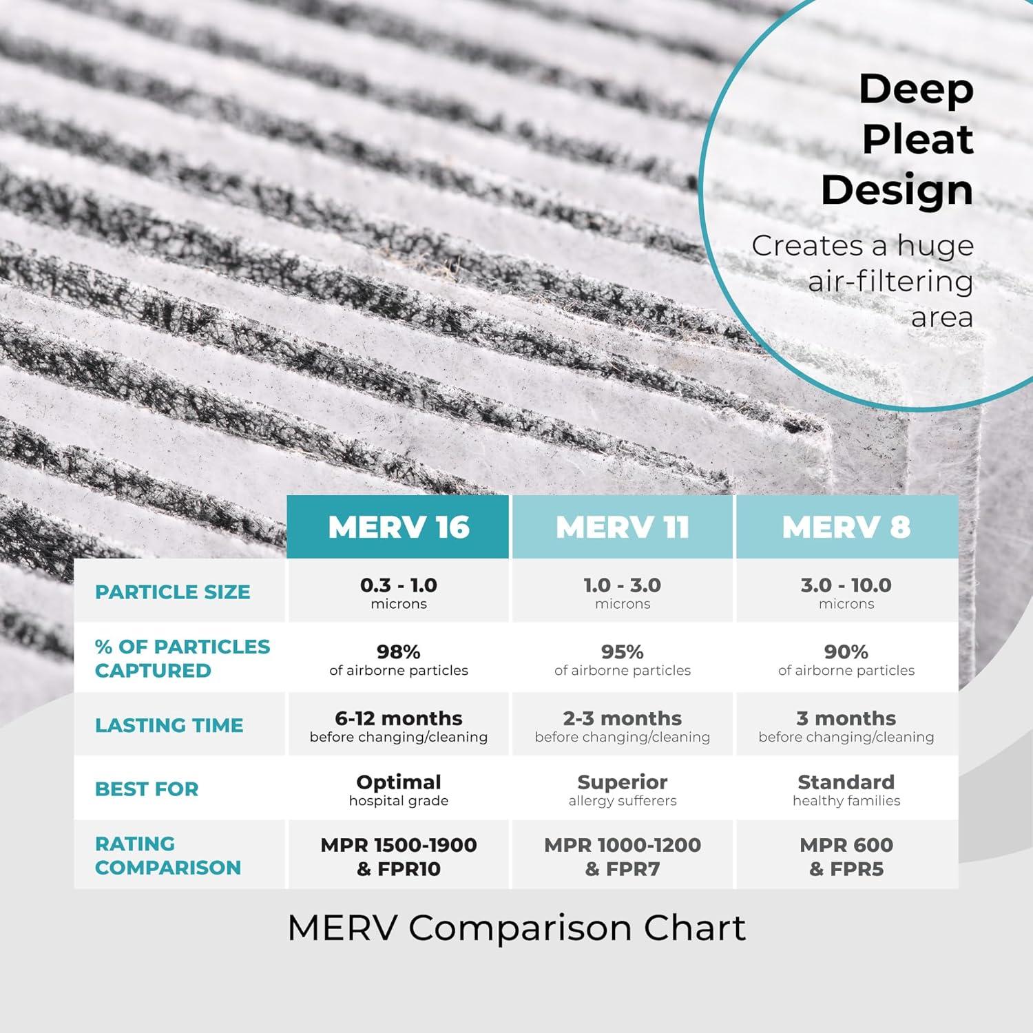 Filtro de Aire Healthy Climate X6675 20x25x5 Merv 16 para HVAC