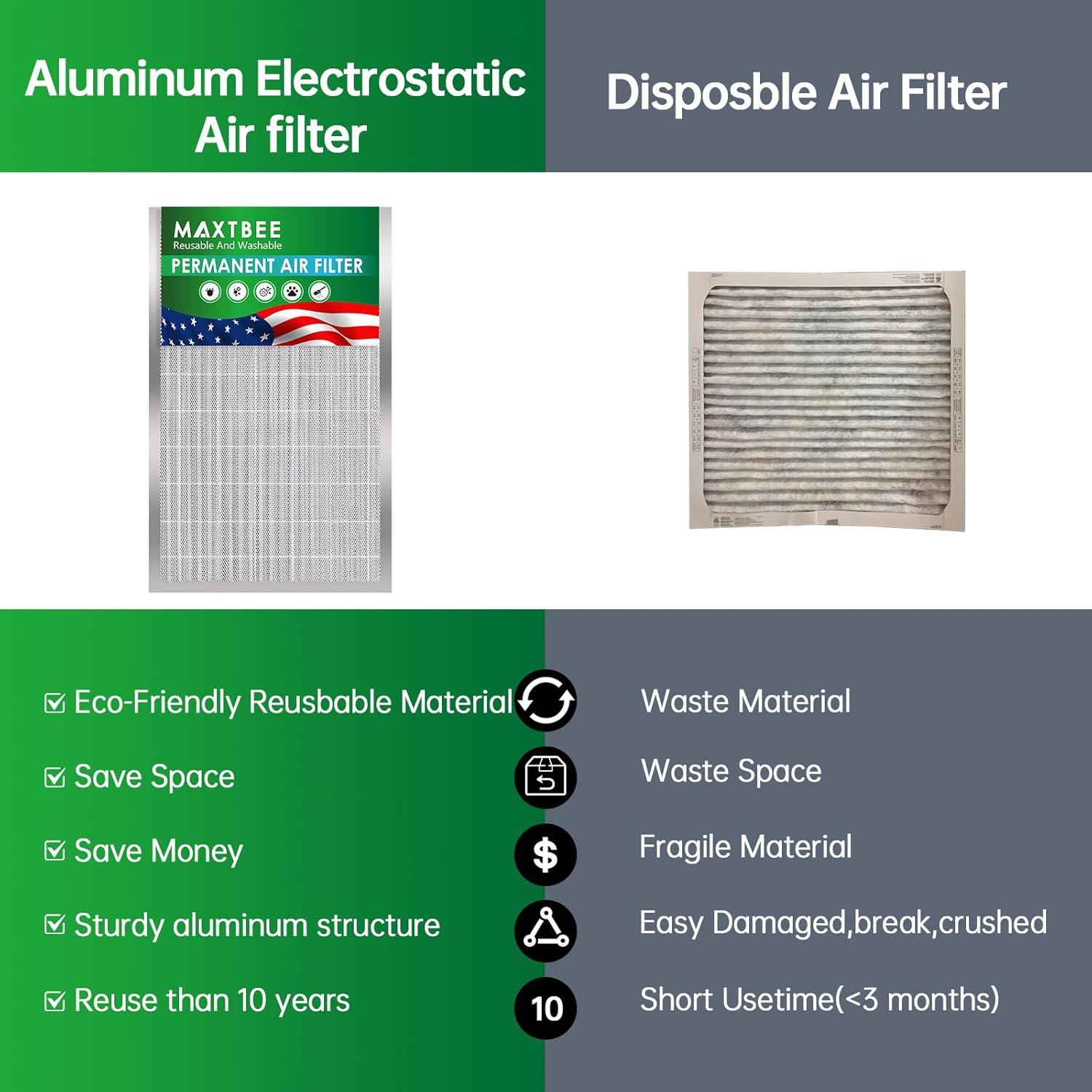 Filtro de Aire Electroestático MAXTBEE 16x20x1 Reutilizable MERV 8