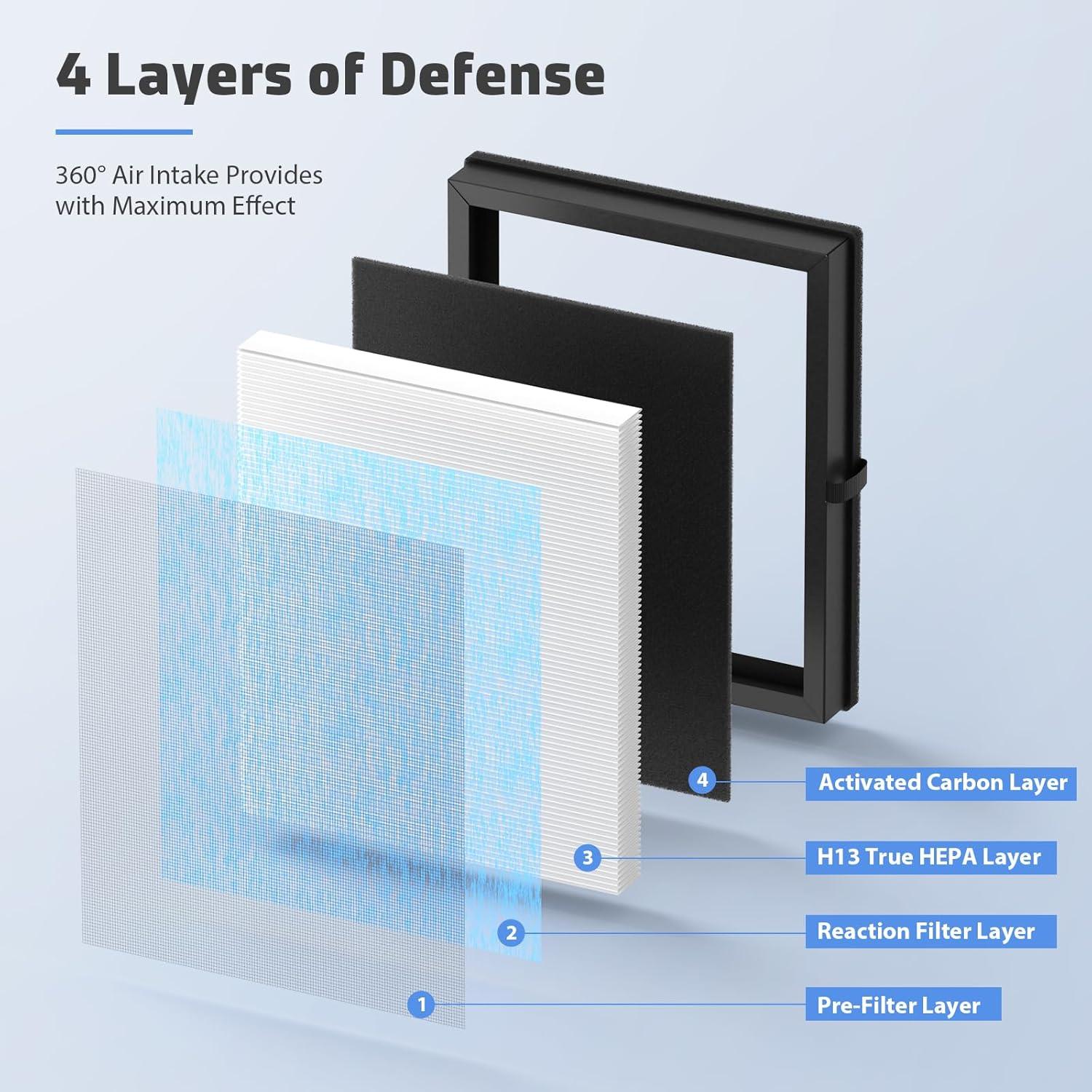 Filtro de Aire HEPA H13 CFKREYA MK04 2 Paquetes para Aroeve