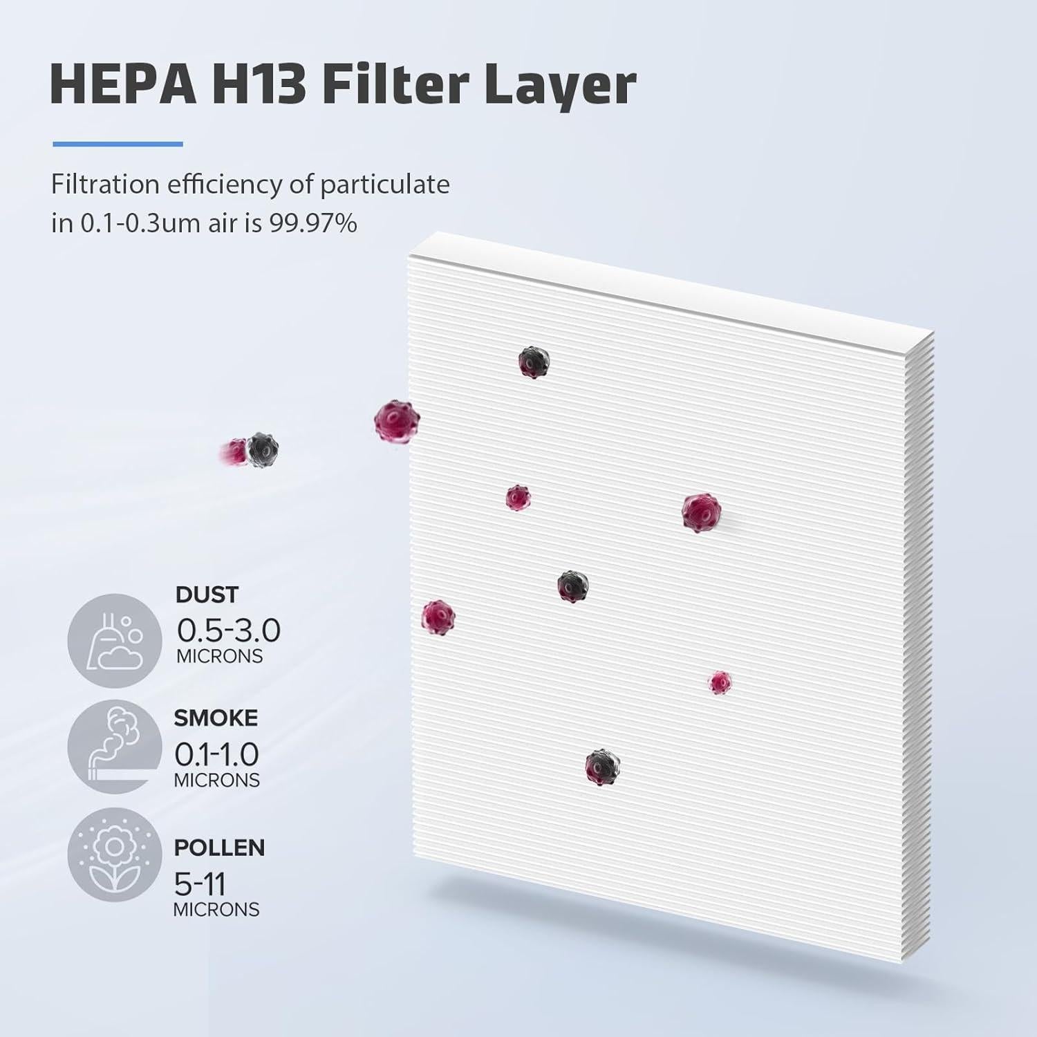 Filtro de Aire HEPA H13 CFKREYA MK04 2 Paquetes para Aroeve